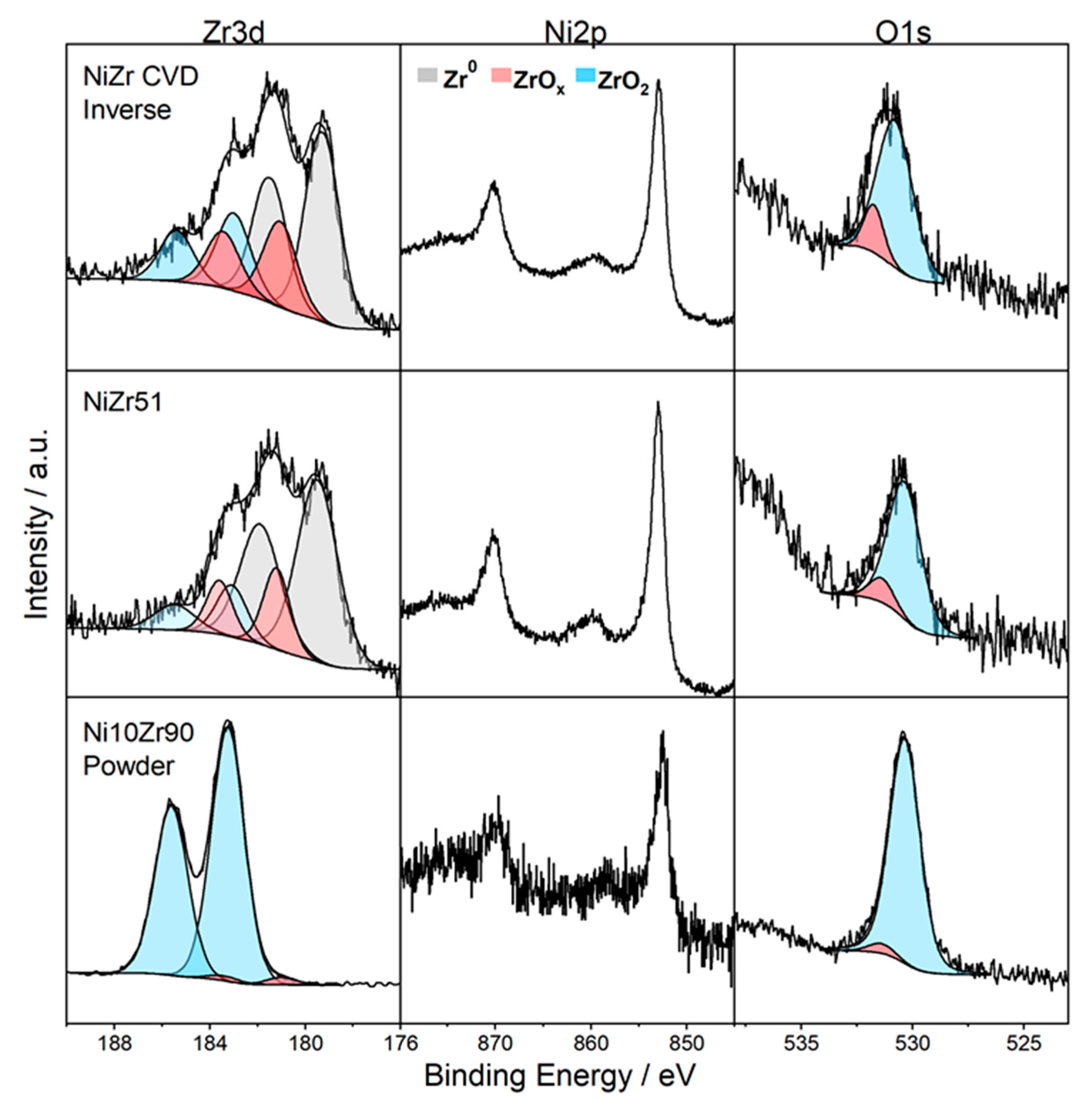 Catalysts 13 00804 g001