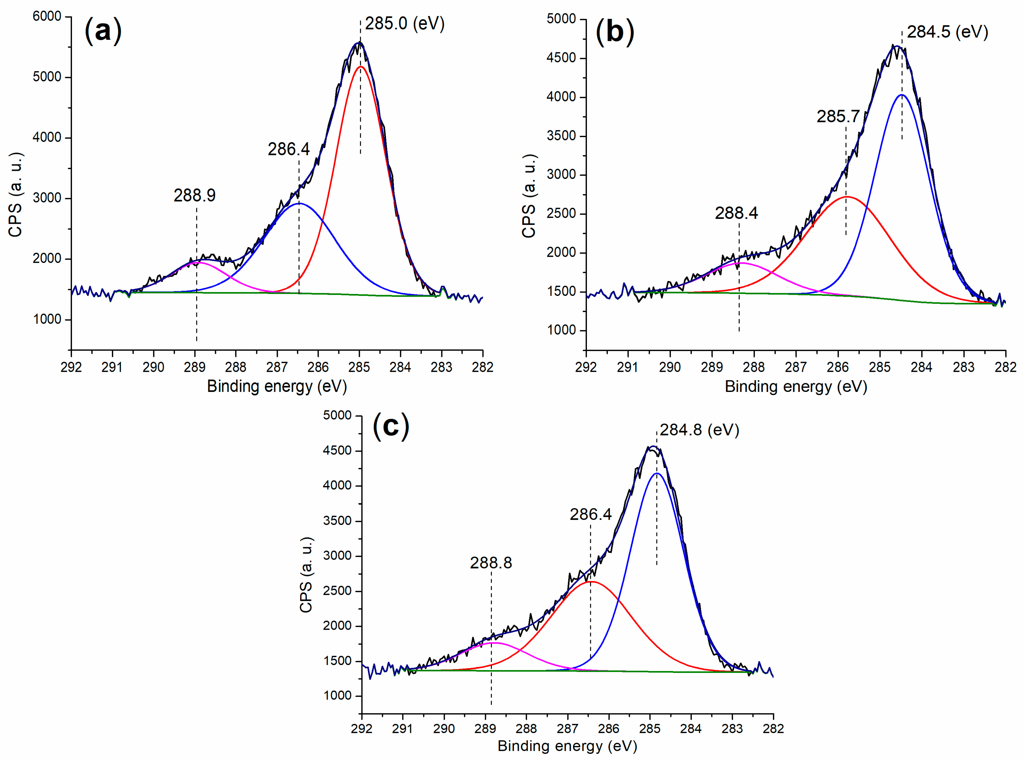 Catalysts 13 00805 g006