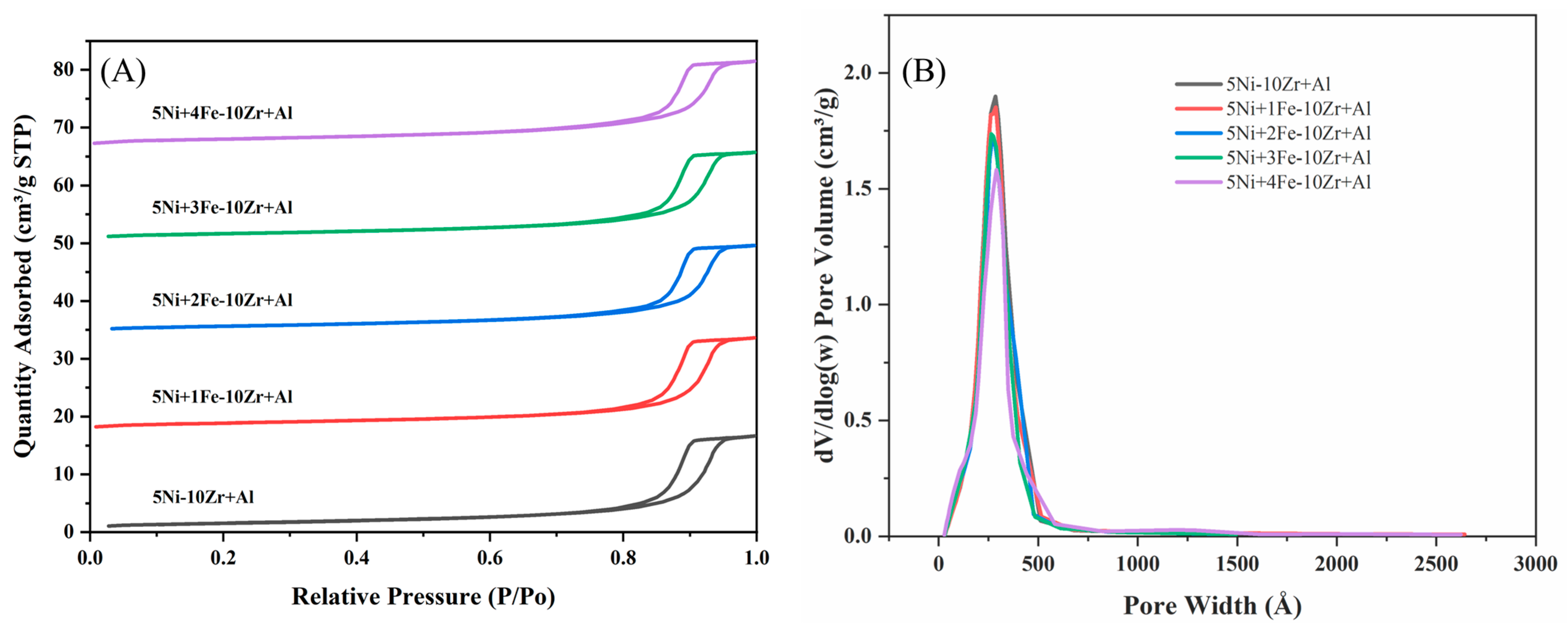 Catalysts 13 00806 g001