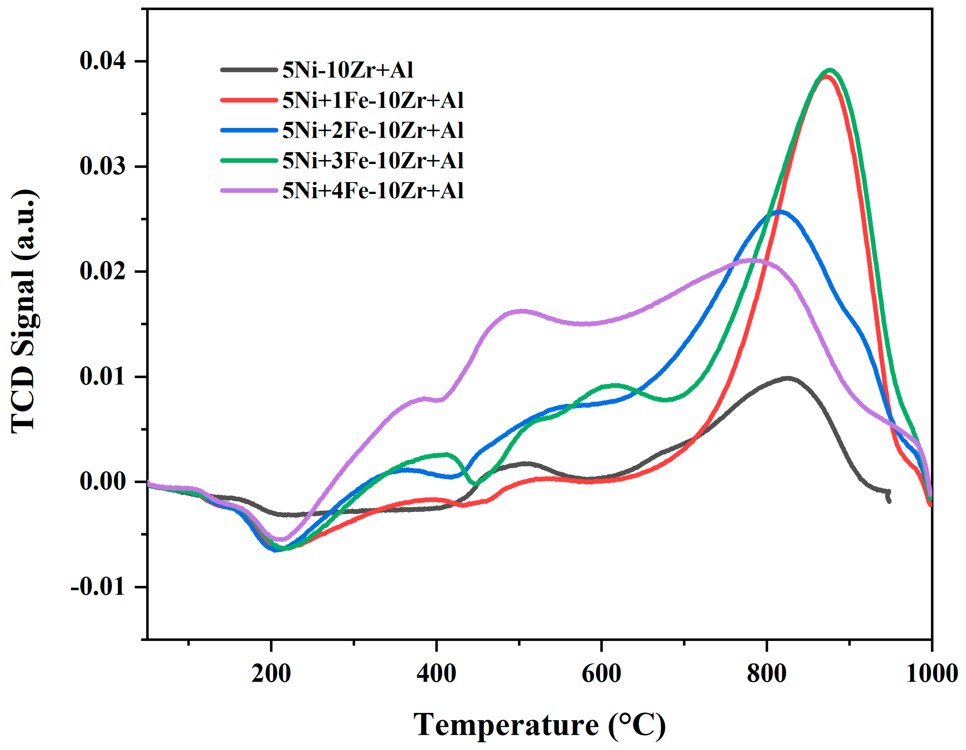 Catalysts 13 00806 g002