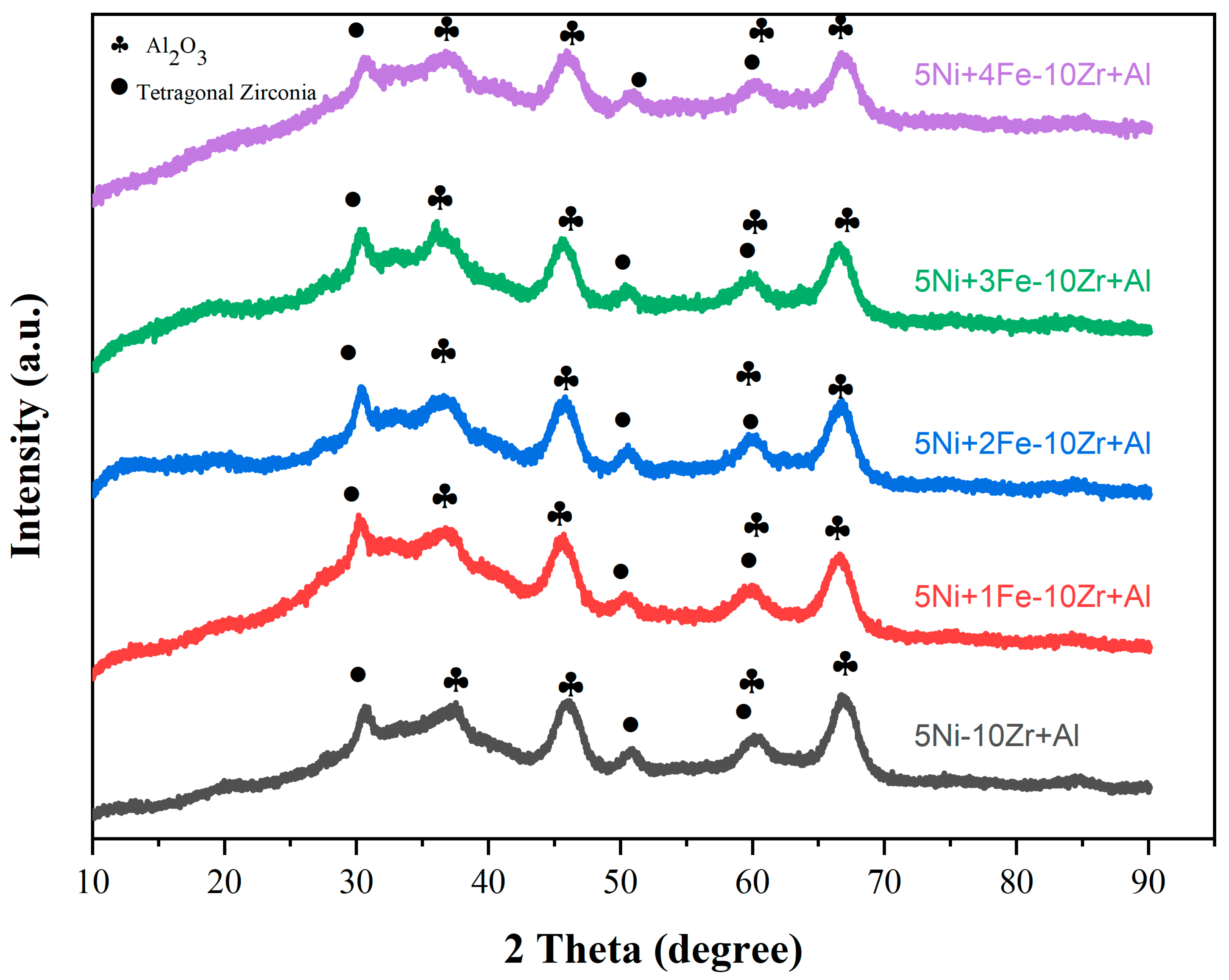 Catalysts 13 00806 g003