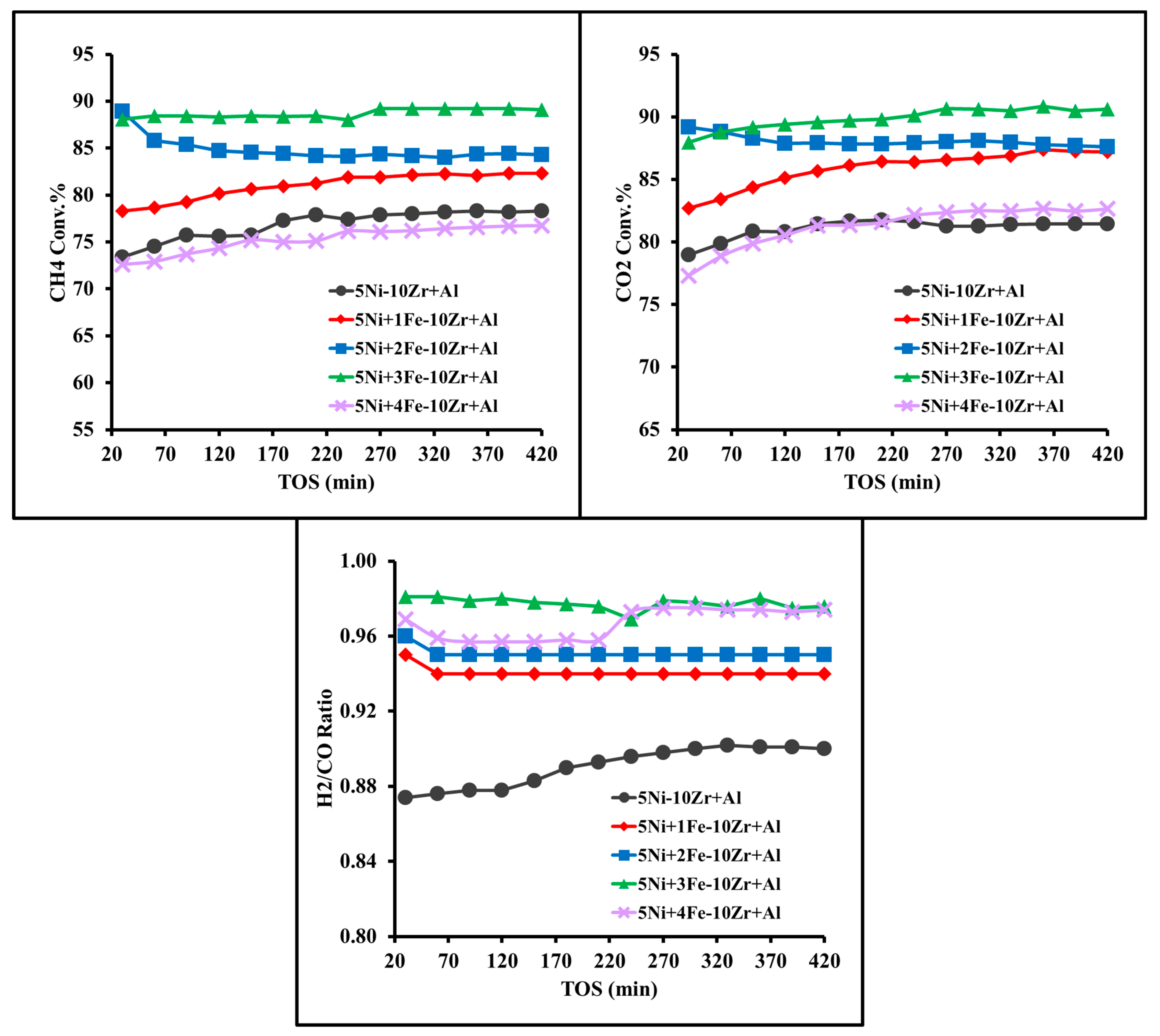 Catalysts 13 00806 g004