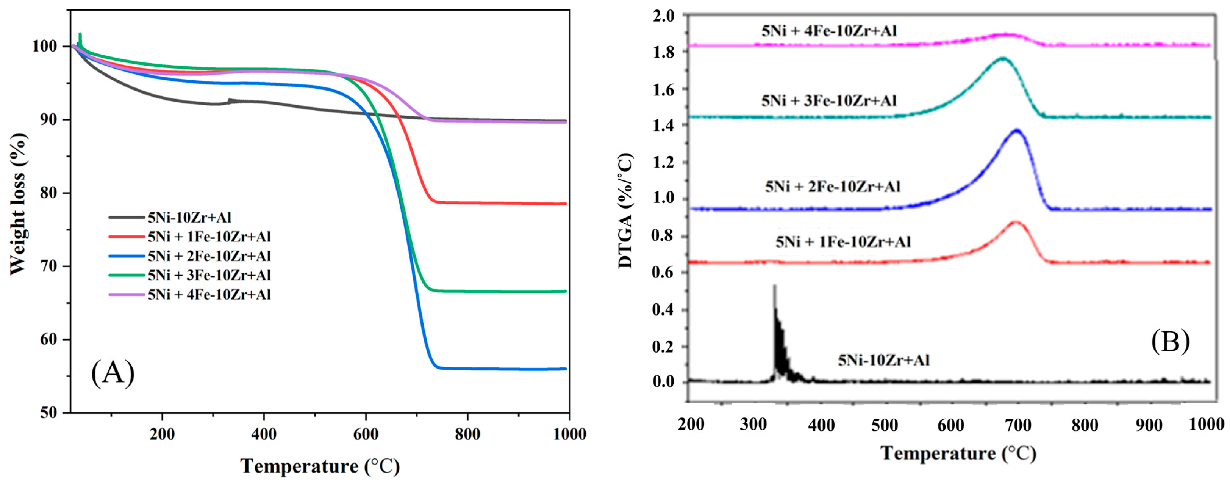 Catalysts 13 00806 g006