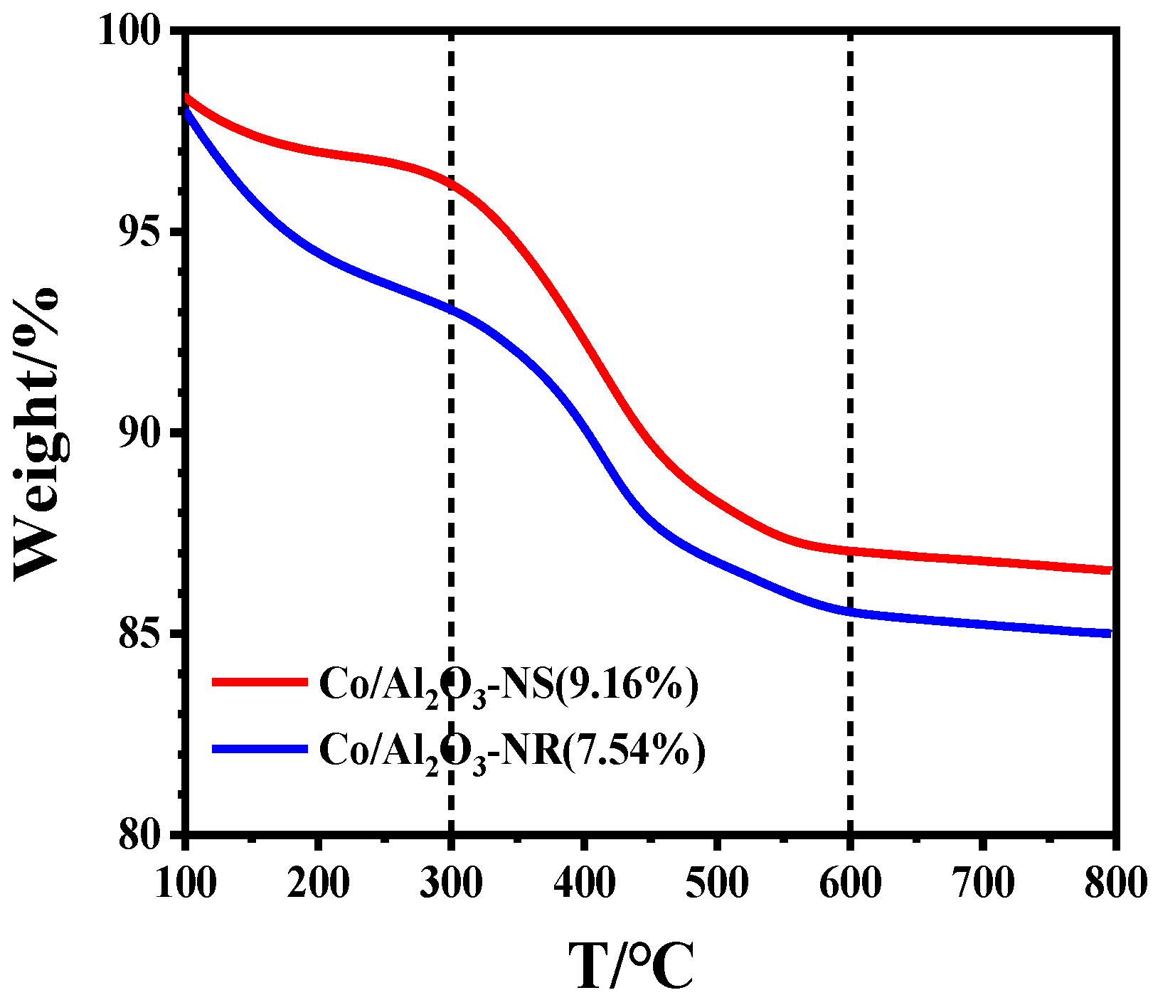 Catalysts 13 00807 g002 Catalysts 13 00807 g002
