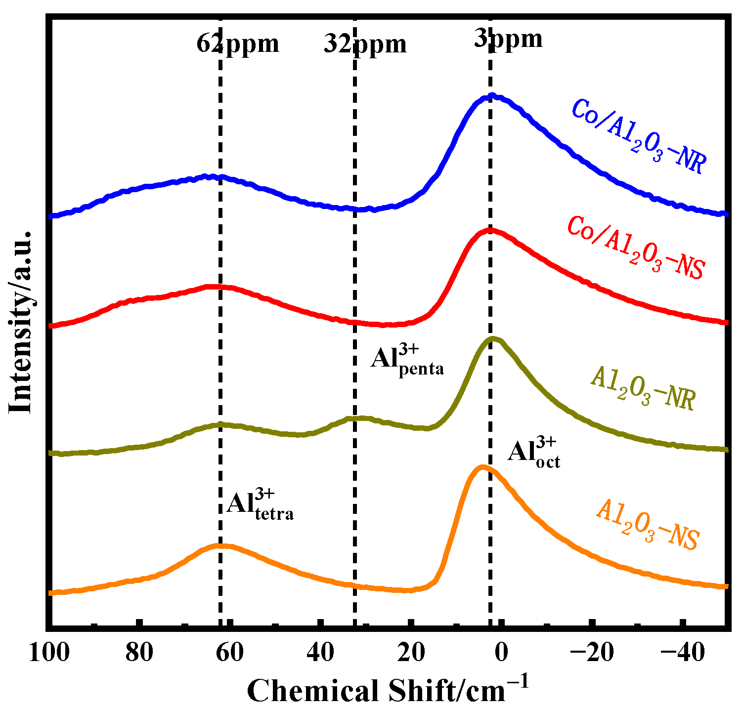 Catalysts 13 00807 g007 Catalysts 13 00807 g007