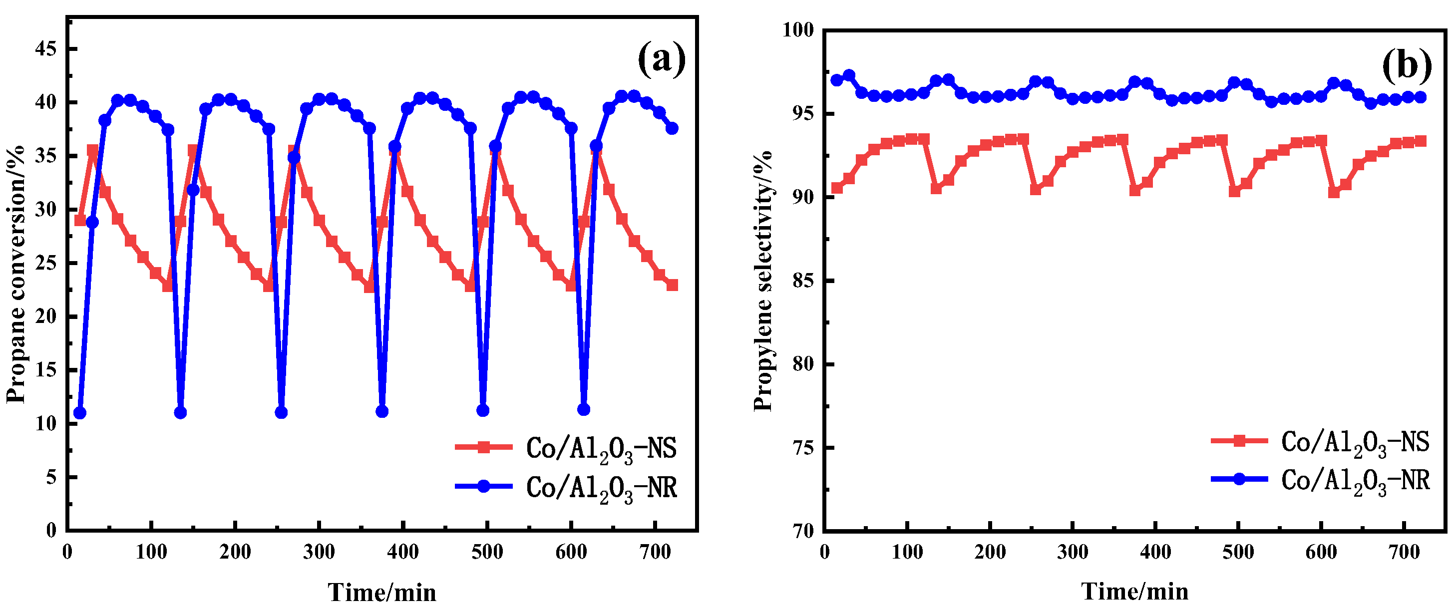 Catalysts 13 00807 g011 Catalysts 13 00807 g011