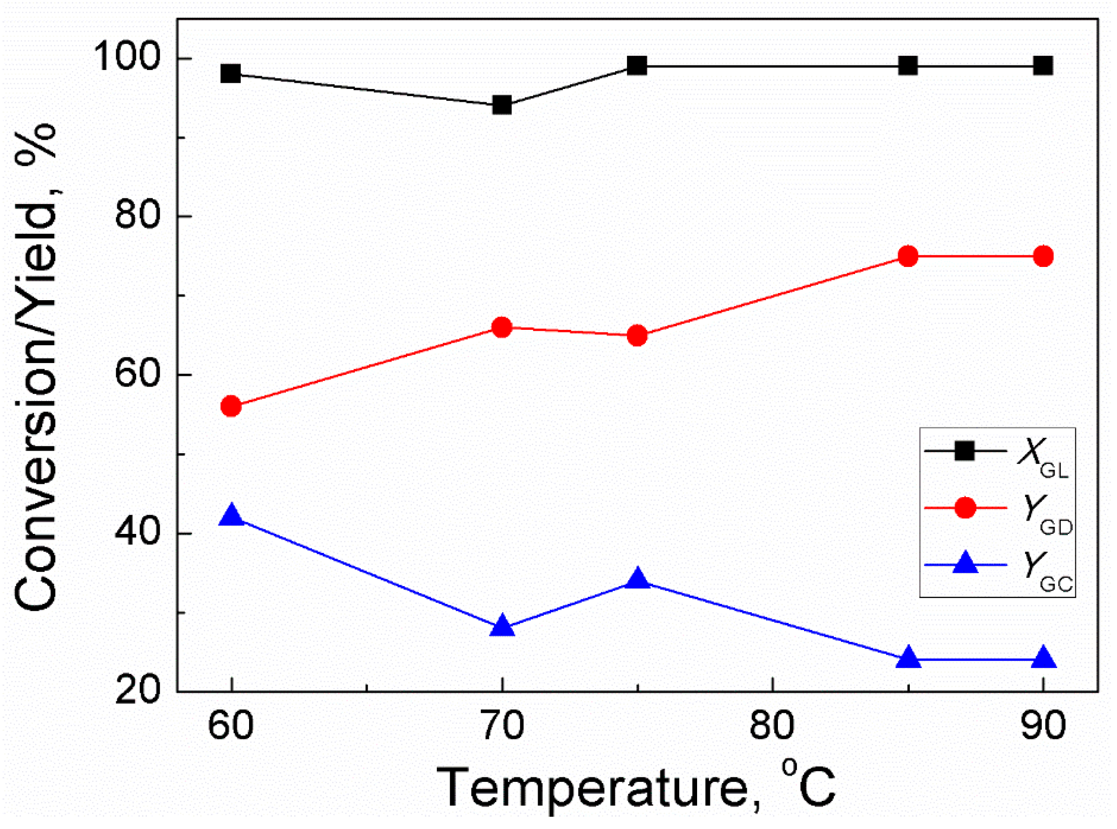 Catalysts 13 00809 g001 Catalysts 13 00809 g001