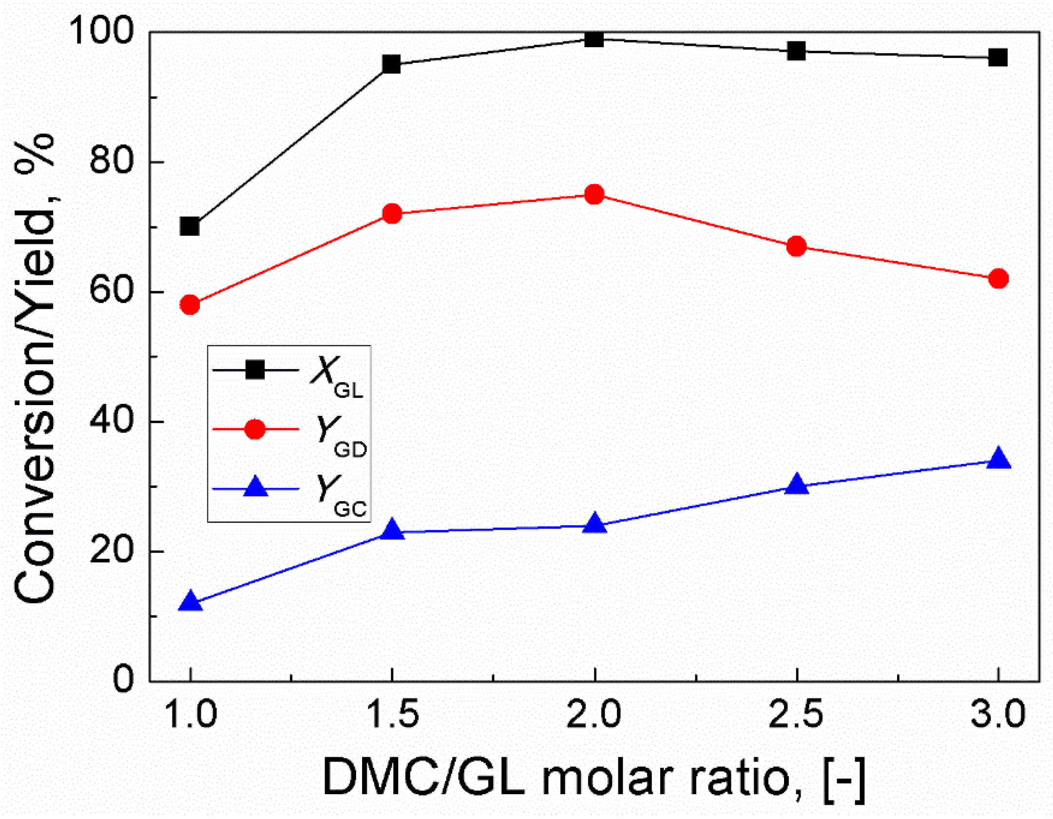 Catalysts 13 00809 g002 Catalysts 13 00809 g002