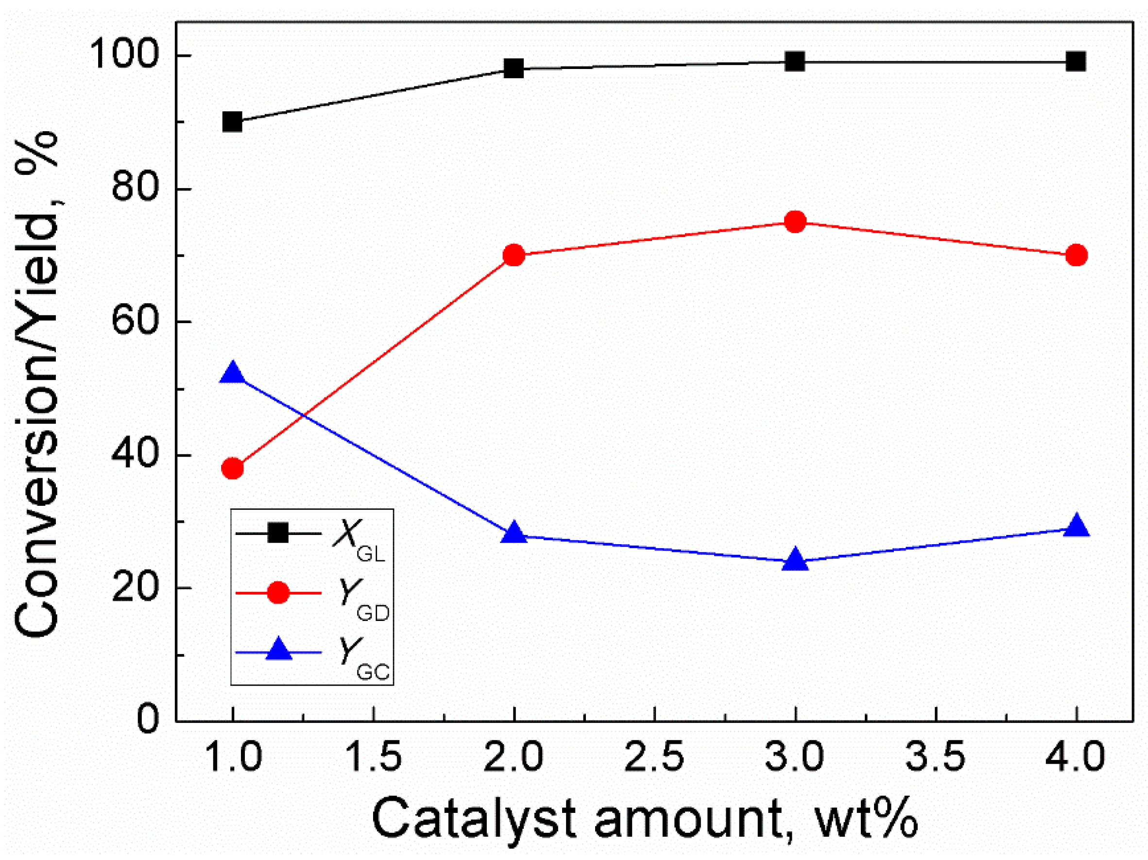 Catalysts 13 00809 g003 Catalysts 13 00809 g003