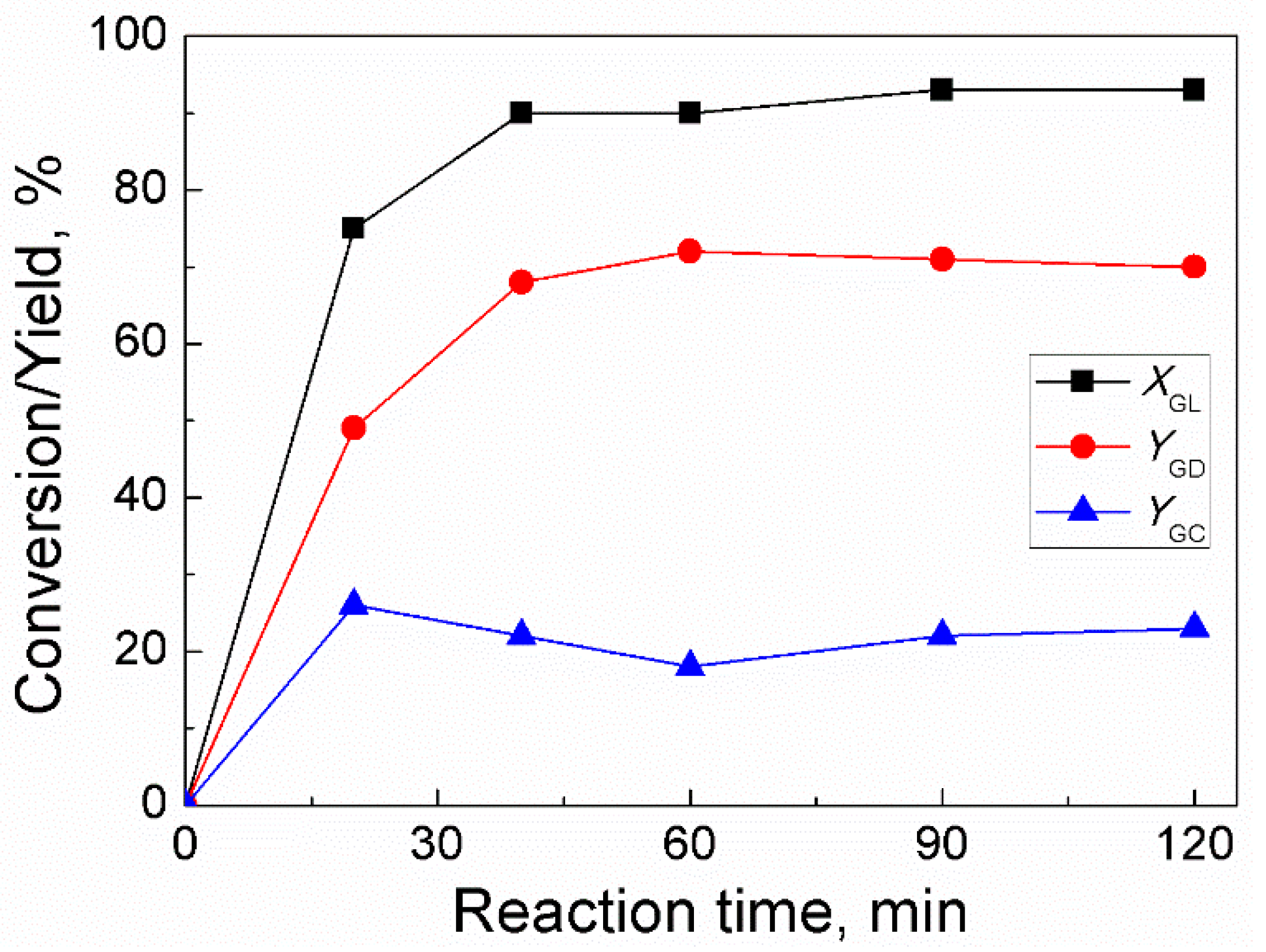 Catalysts 13 00809 g004 Catalysts 13 00809 g004
