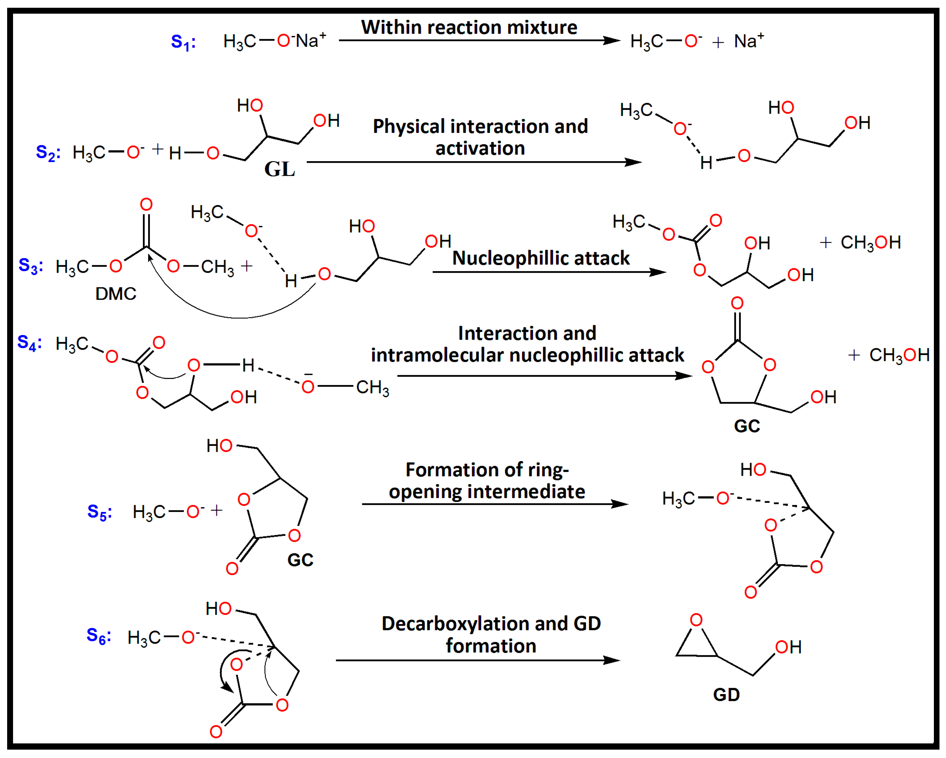 Sodium methoxide