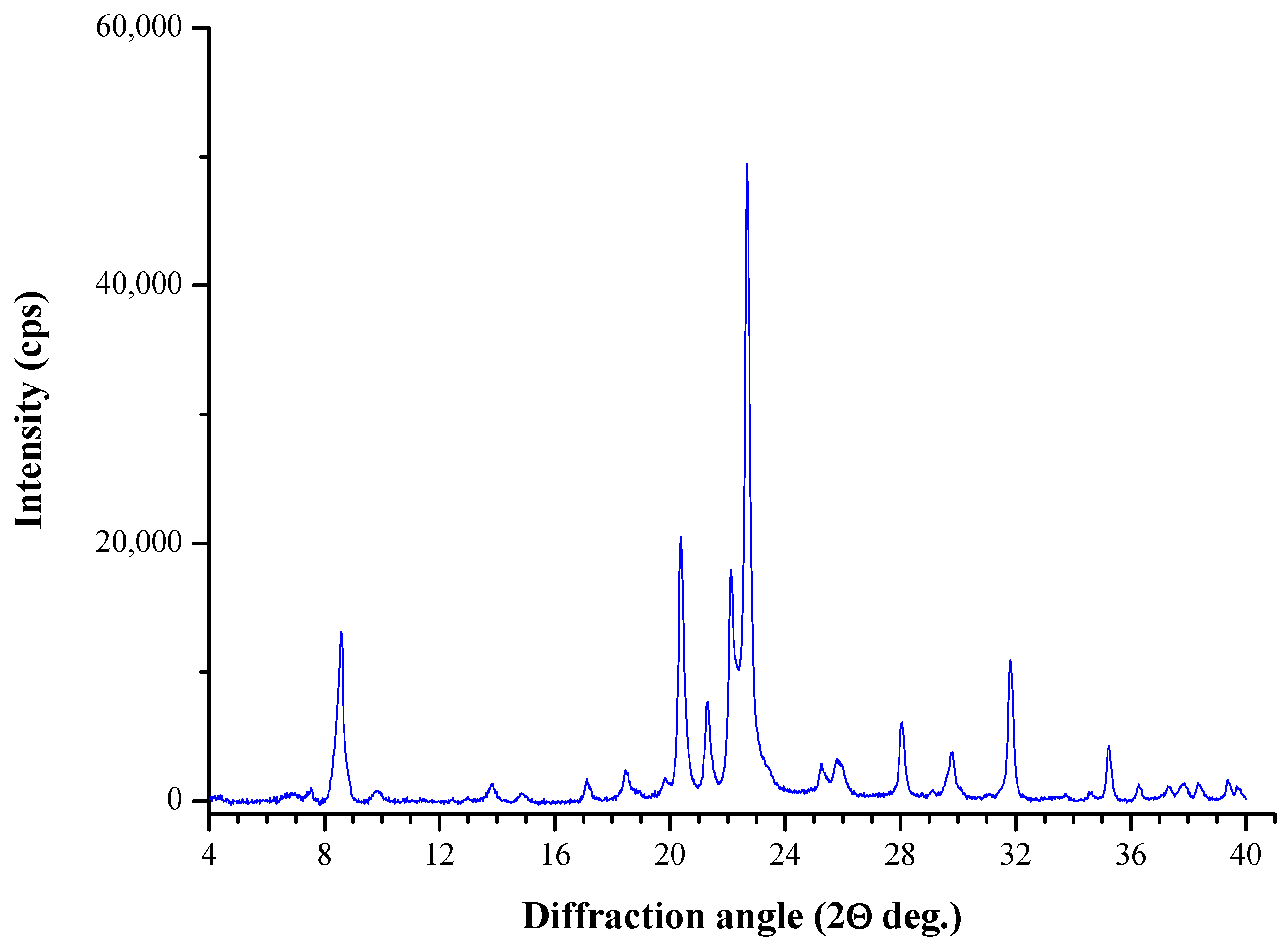 Catalysts 13 00810 g003