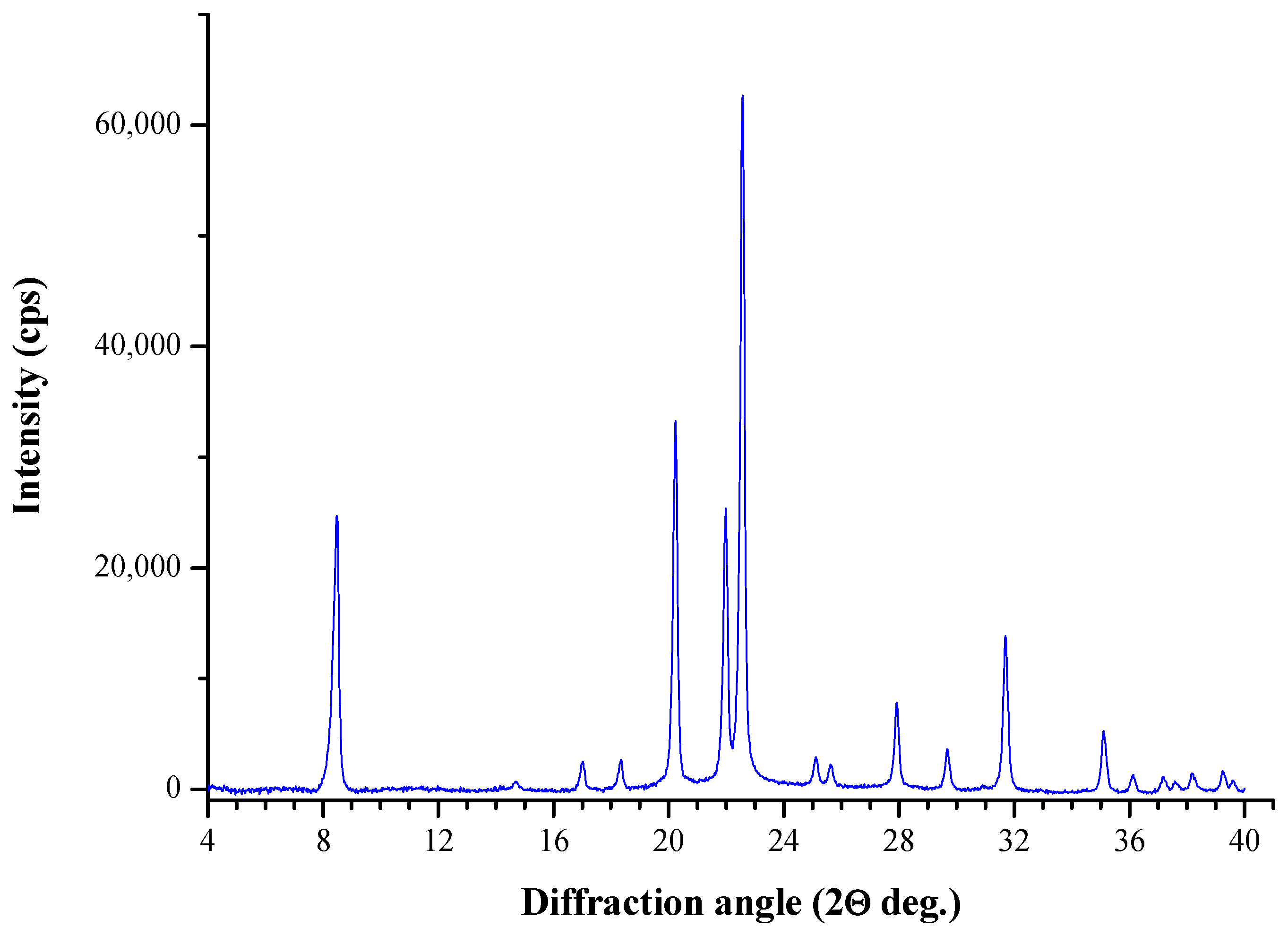 Catalysts 13 00810 g004