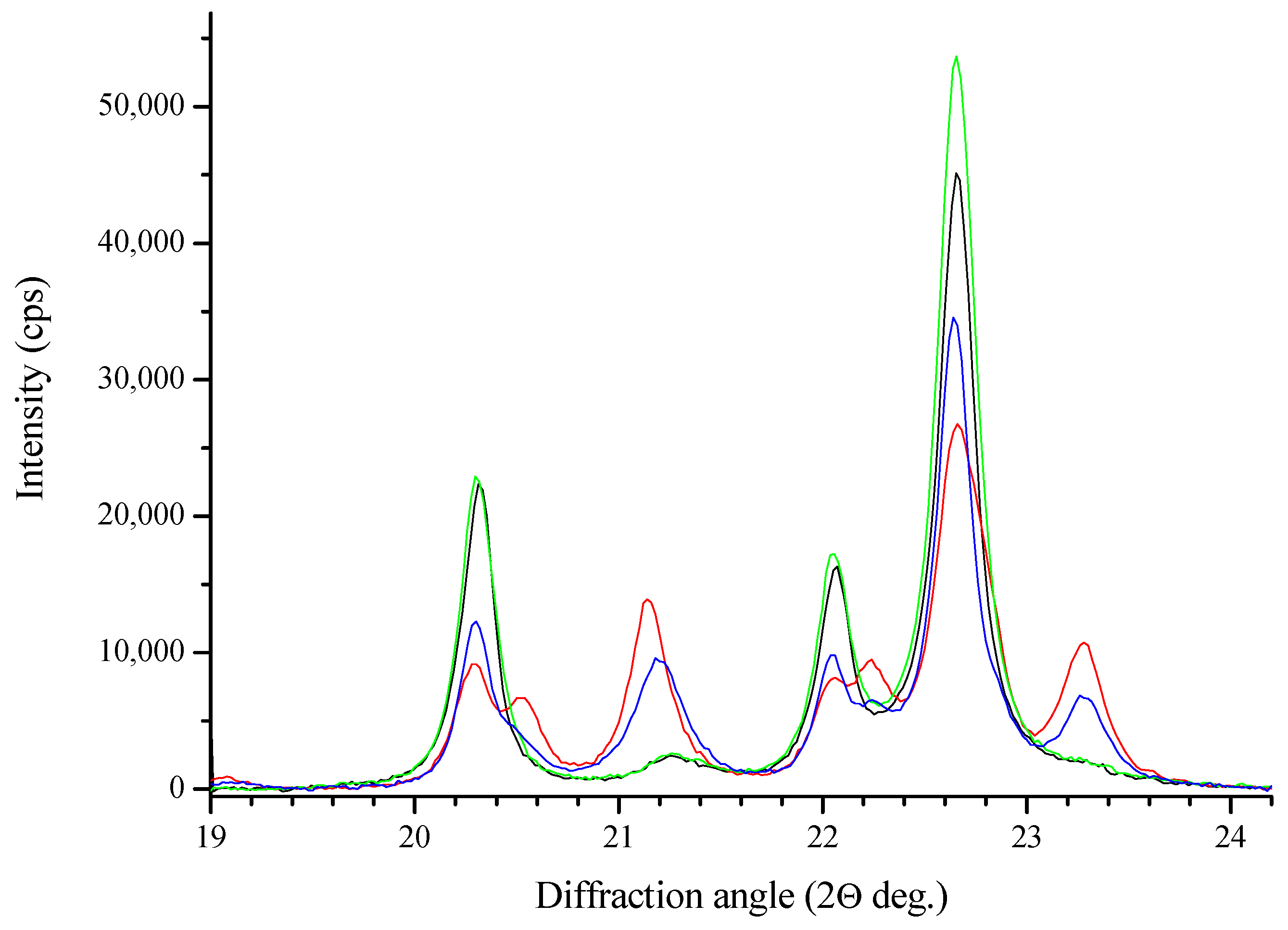 Catalysts 13 00810 g005