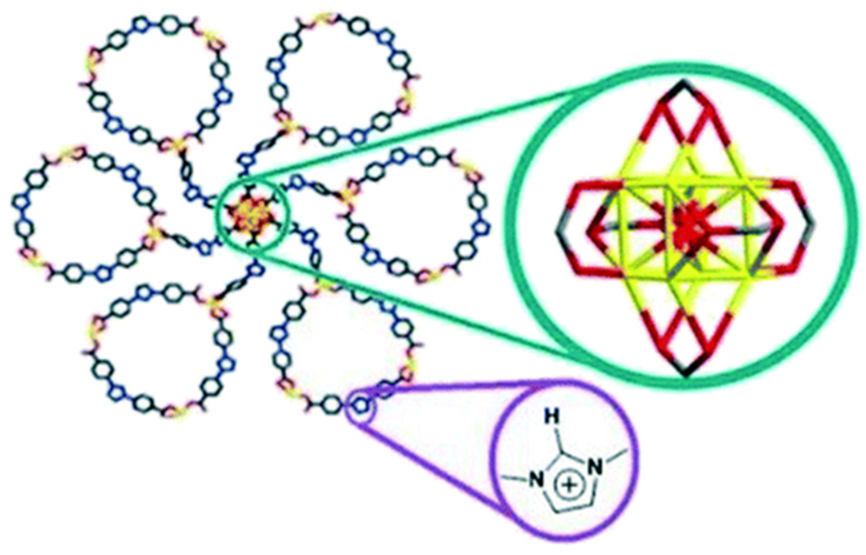 Catalysts 13 00811 g005