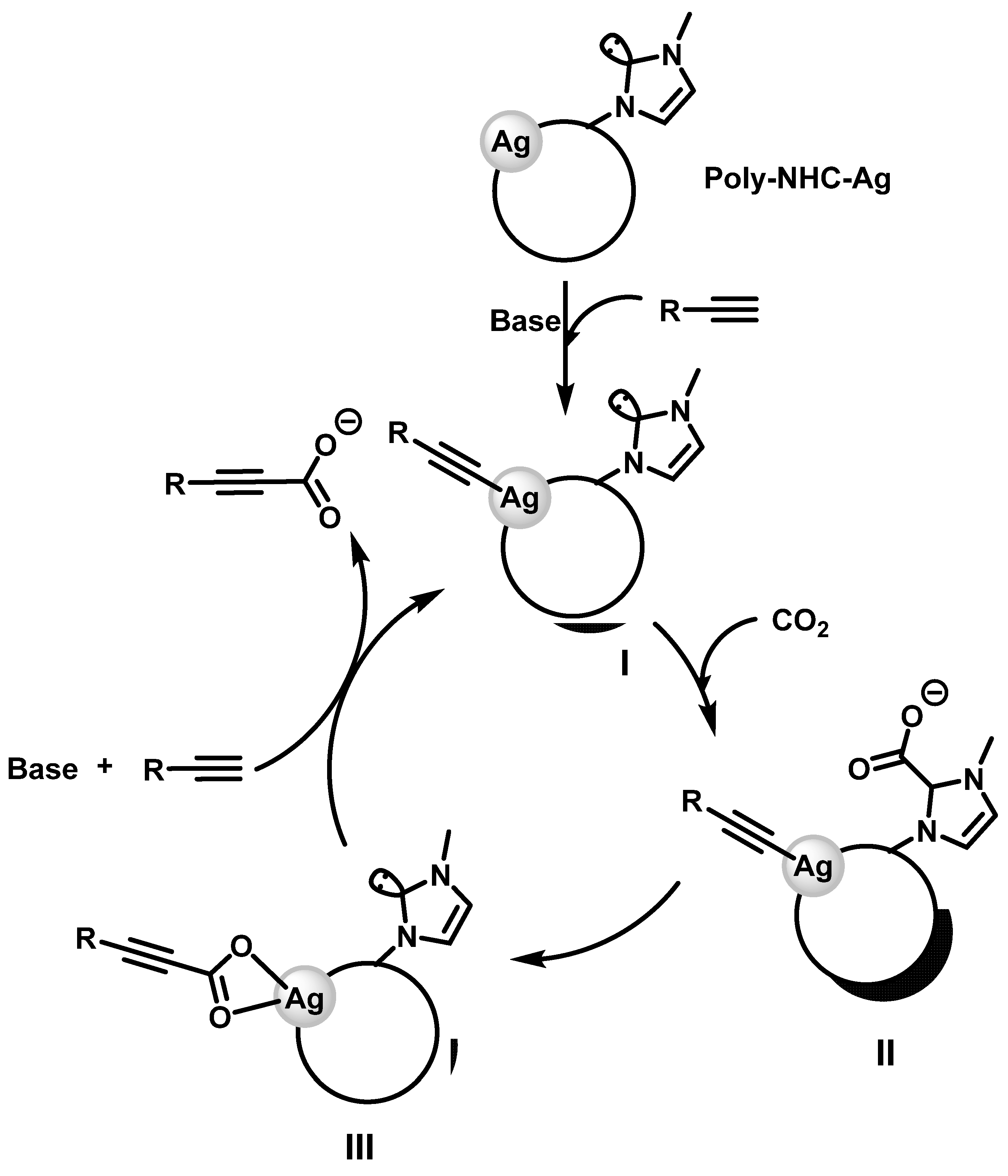 Catalysts 13 00811 sch004