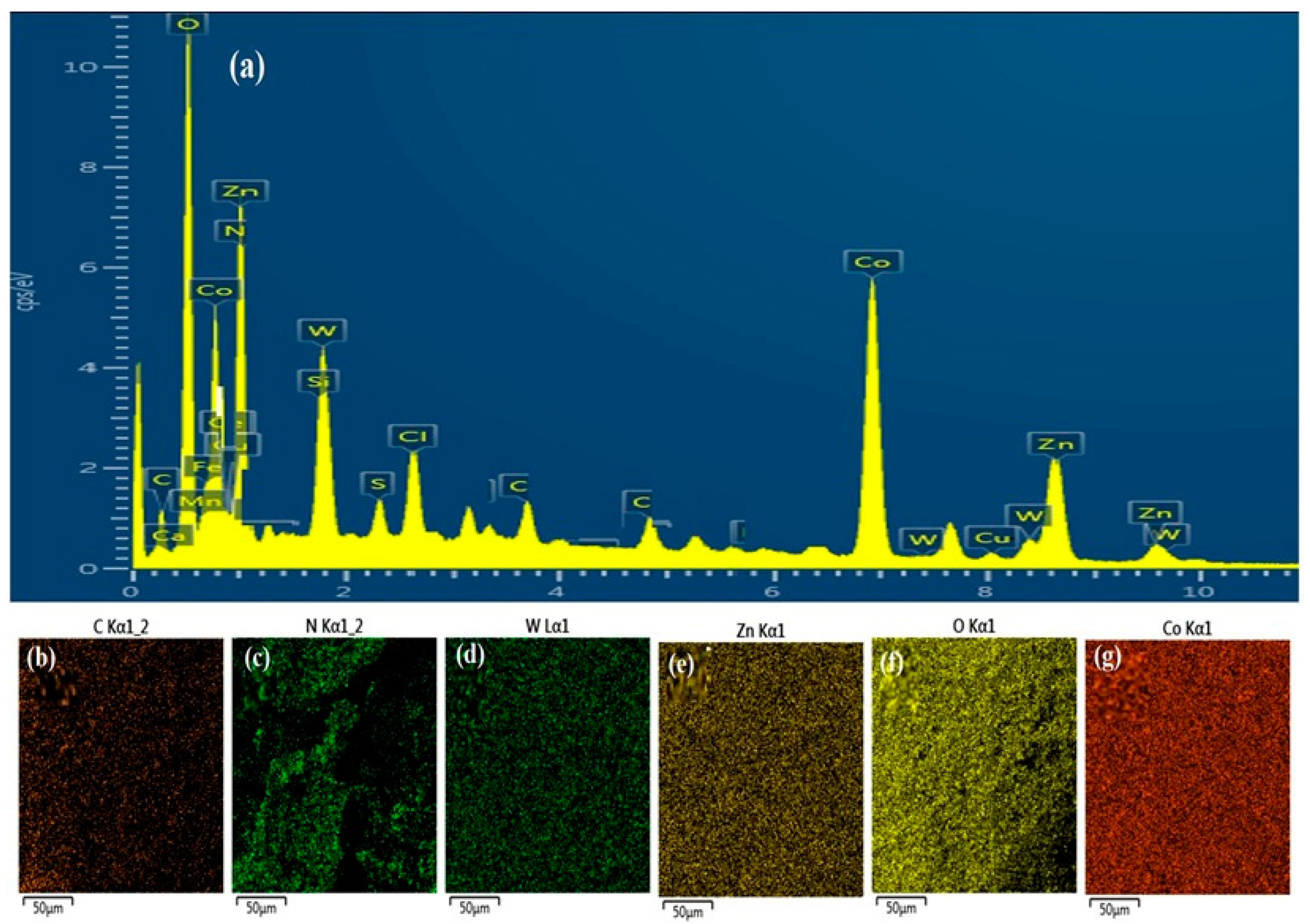Catalysts 13 00813 g004 Catalysts 13 00813 g004