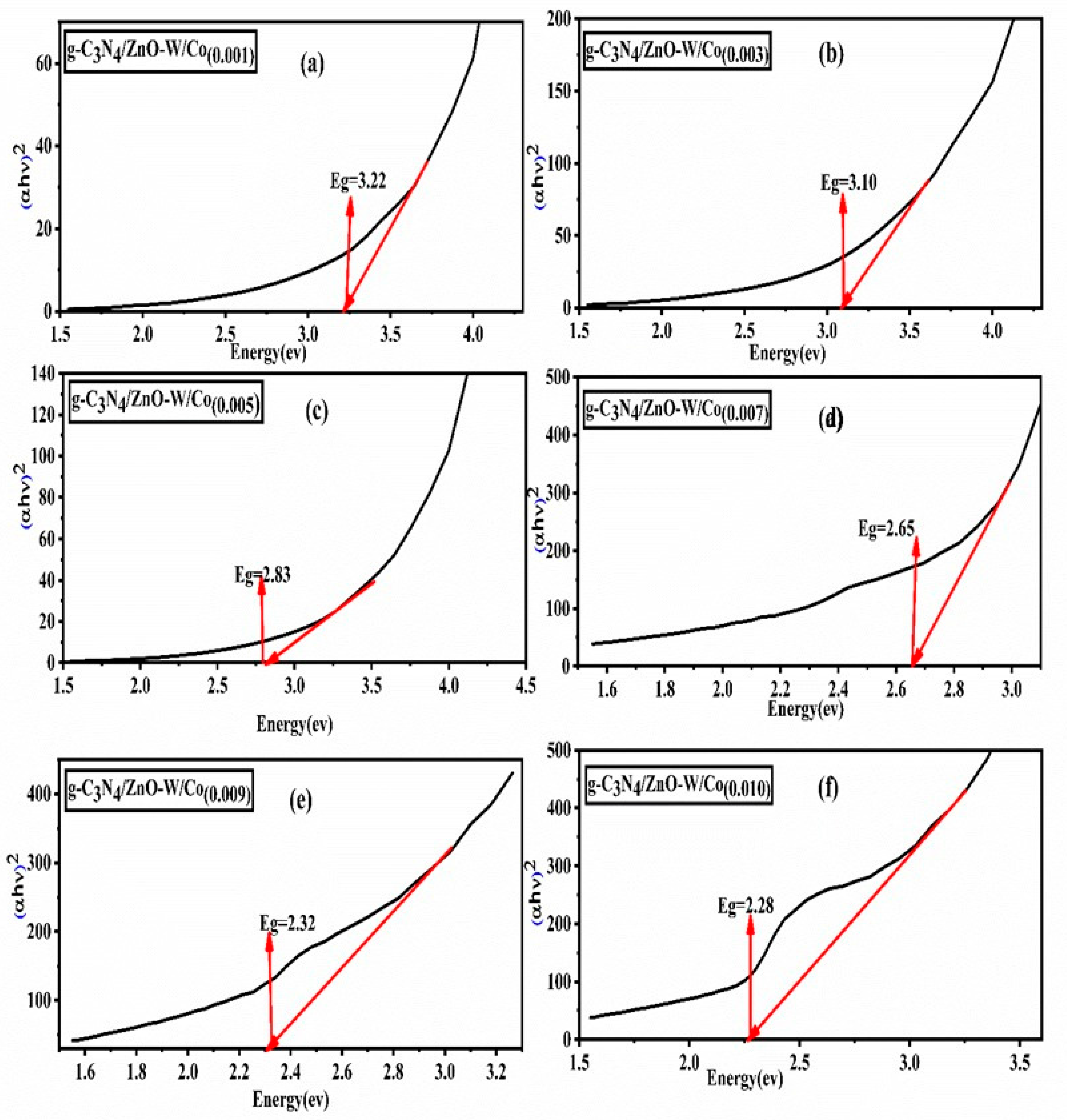 Catalysts 13 00813 g006 Catalysts 13 00813 g006