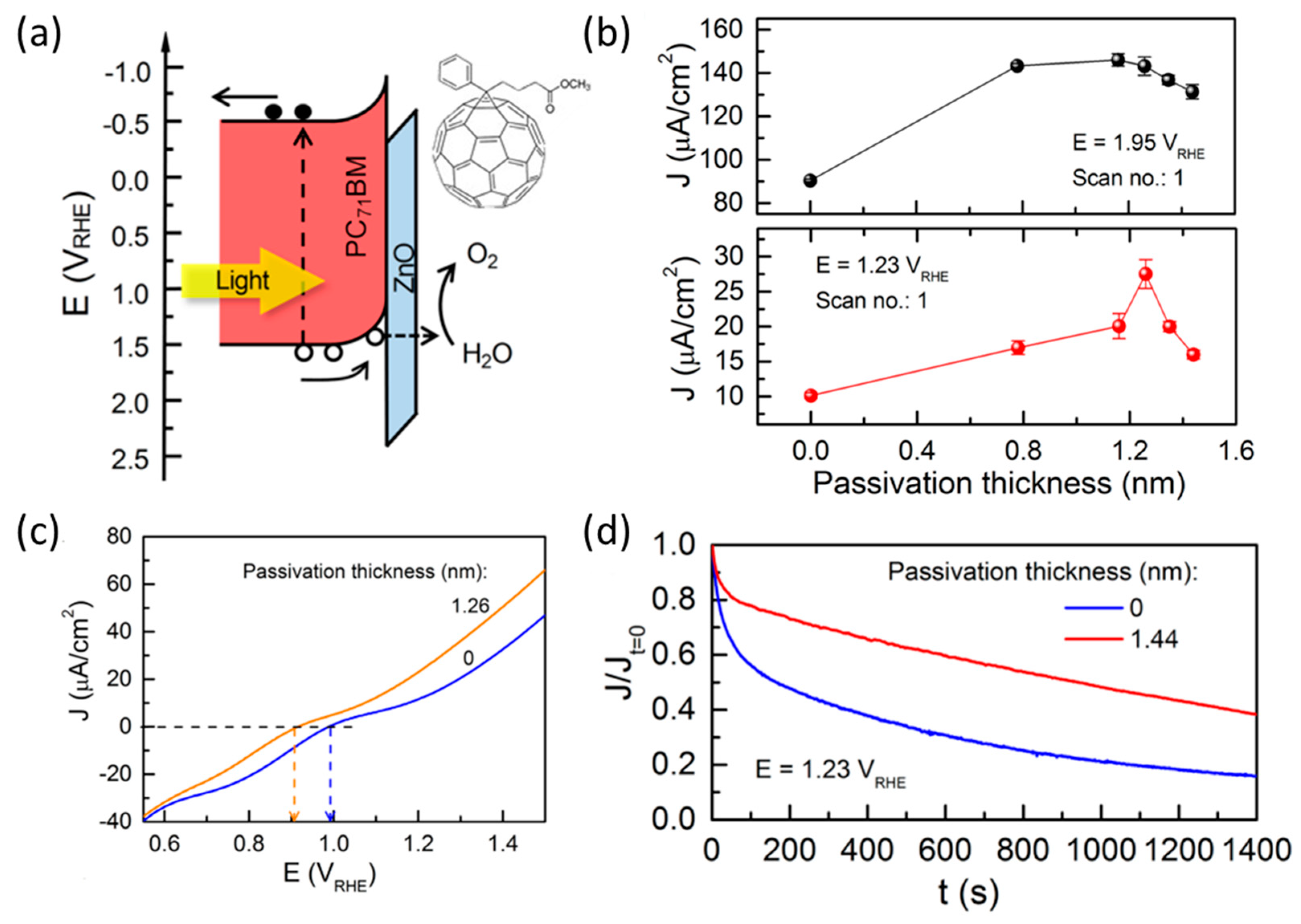 Catalysts 13 00814 g006 Catalysts 13 00814 g006