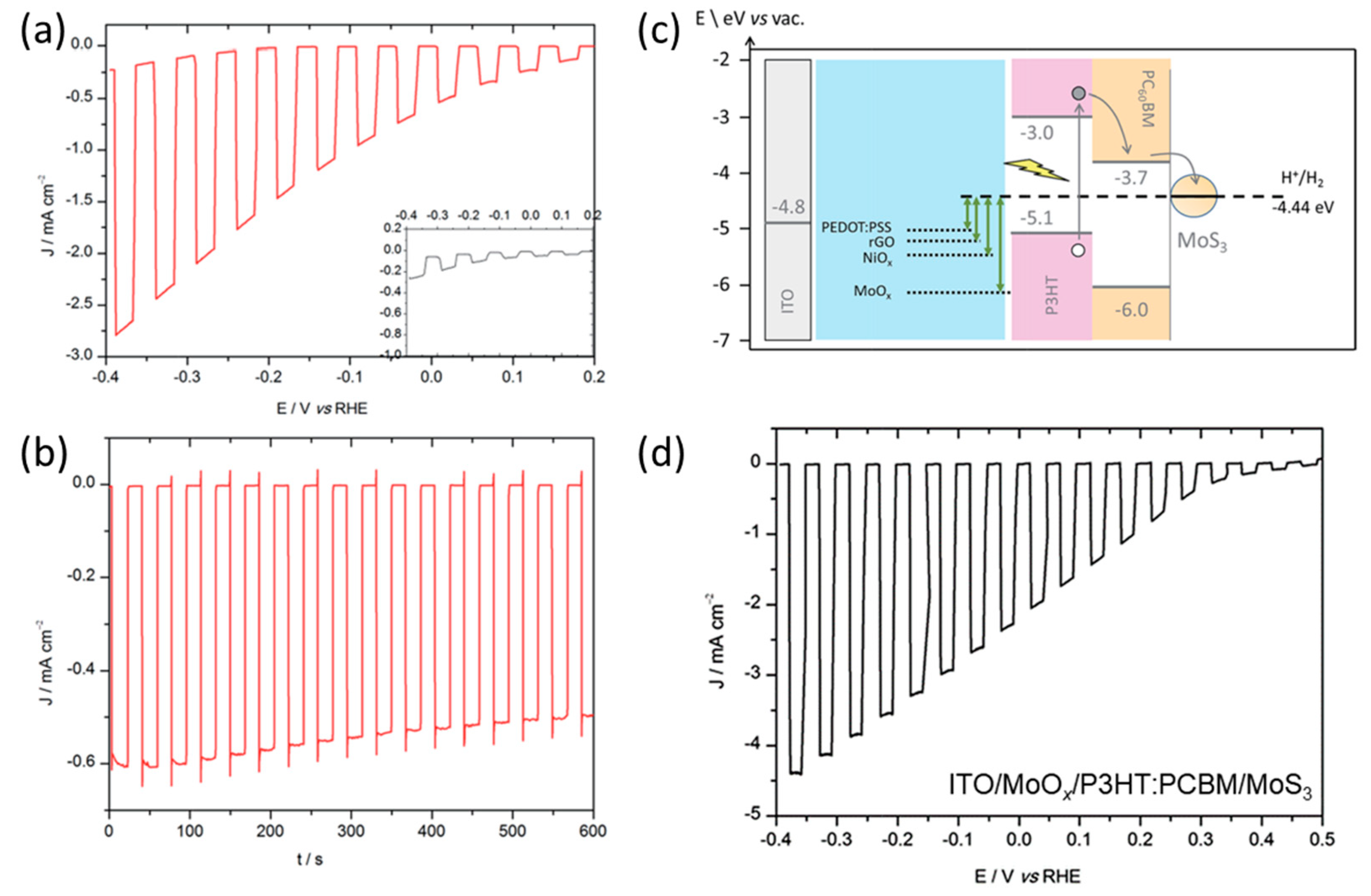Catalysts 13 00814 g008 Catalysts 13 00814 g008