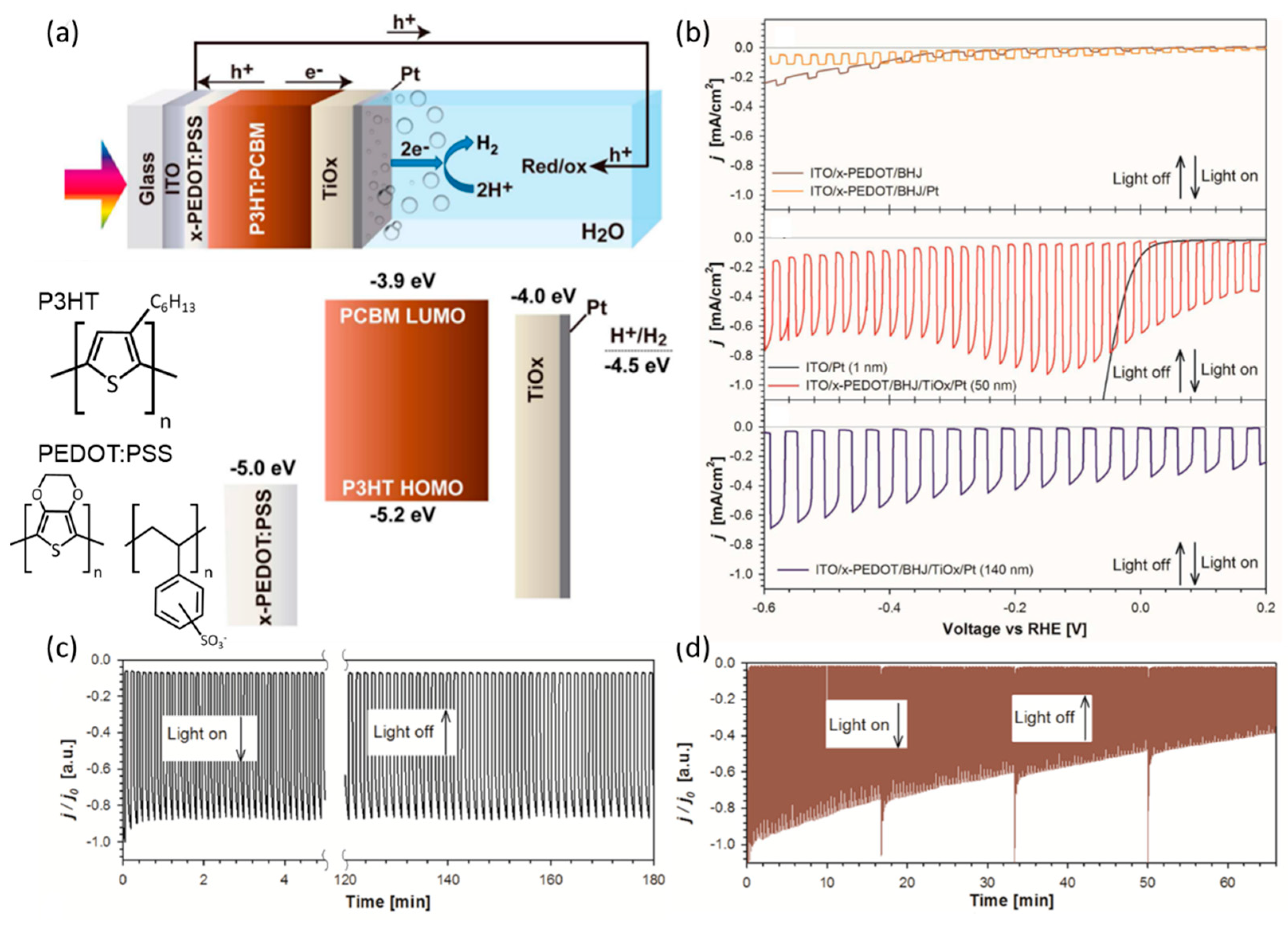 Catalysts 13 00814 g009 Catalysts 13 00814 g009