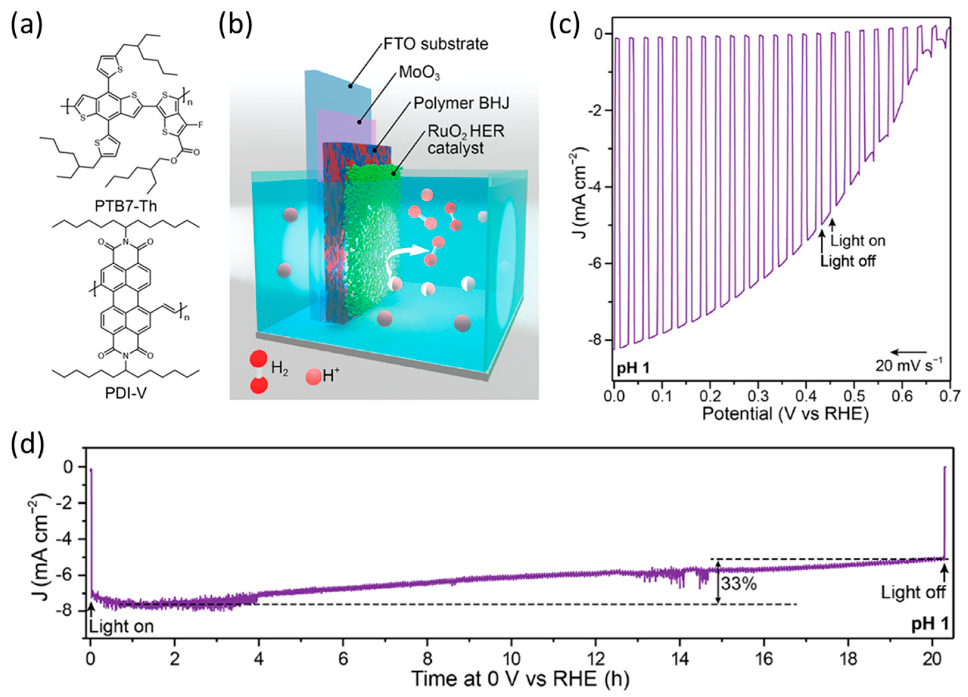 Catalysts 13 00814 g011 Catalysts 13 00814 g011
