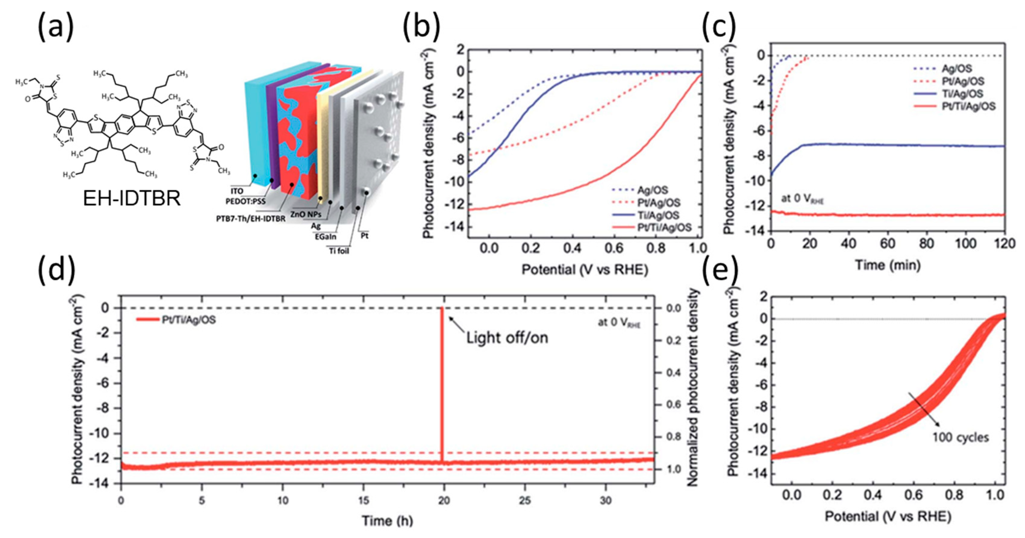 Catalysts 13 00814 g012 Catalysts 13 00814 g012