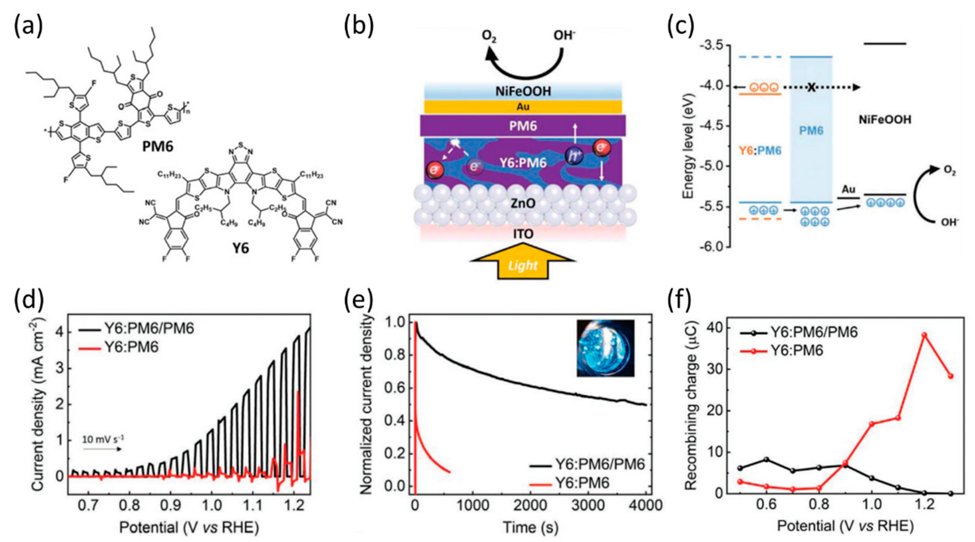 Catalysts 13 00814 g013 Catalysts 13 00814 g013