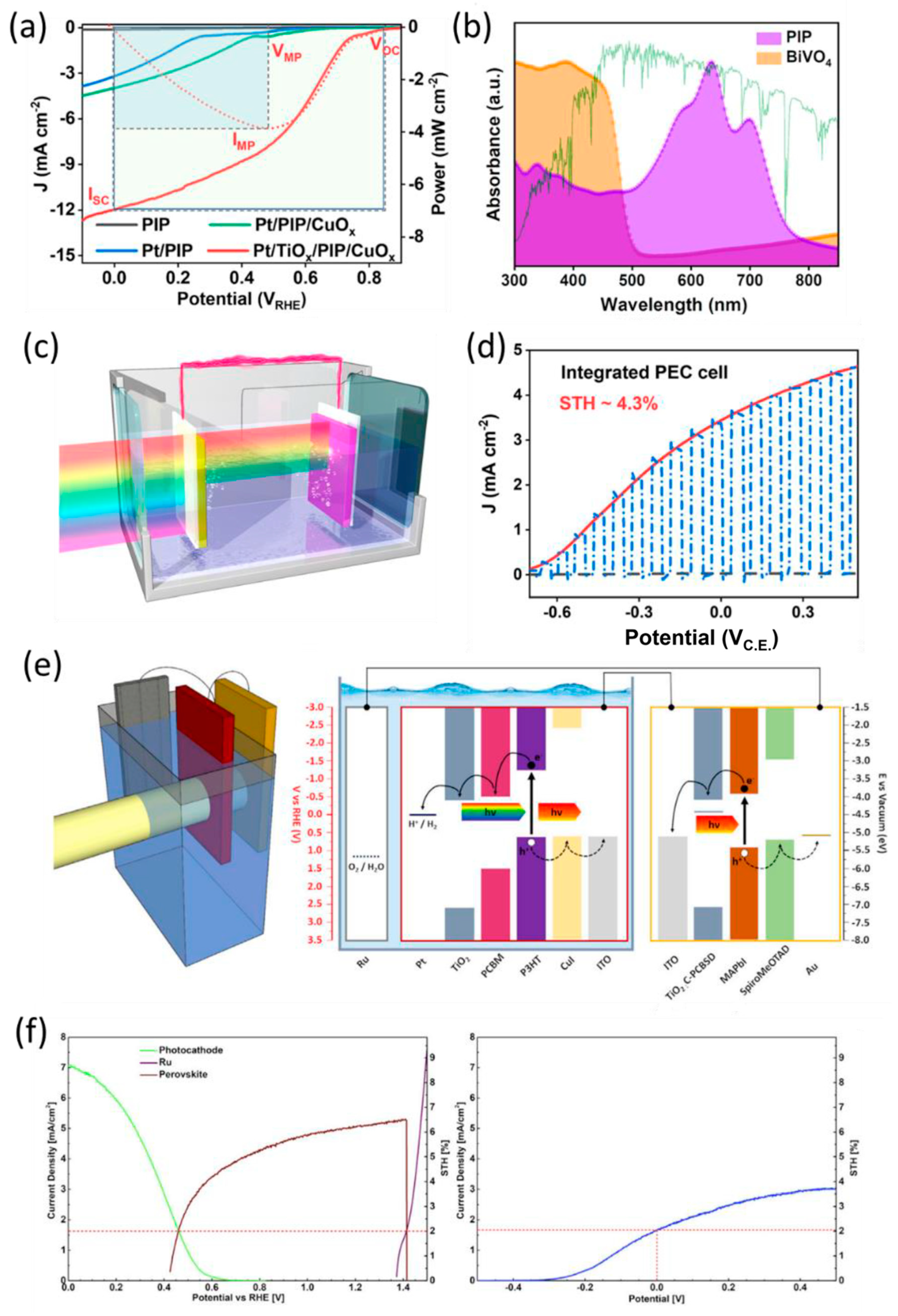 Catalysts 13 00814 g015 Catalysts 13 00814 g015