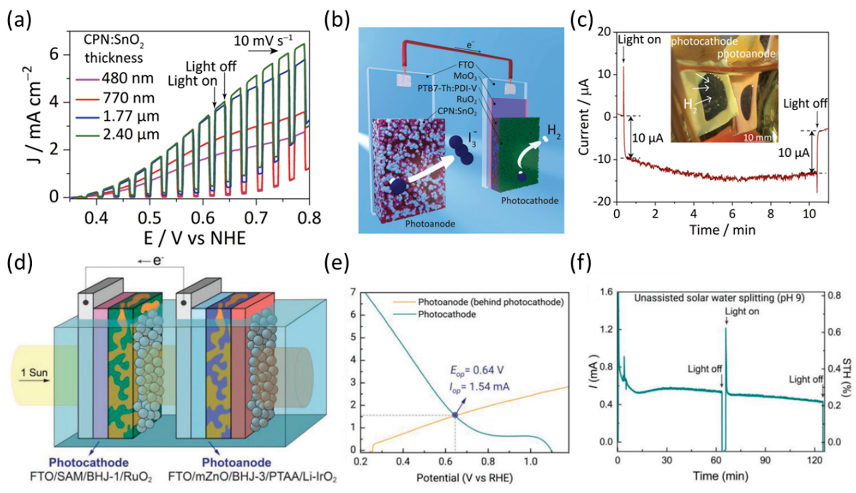 Catalysts 13 00814 g016 Catalysts 13 00814 g016