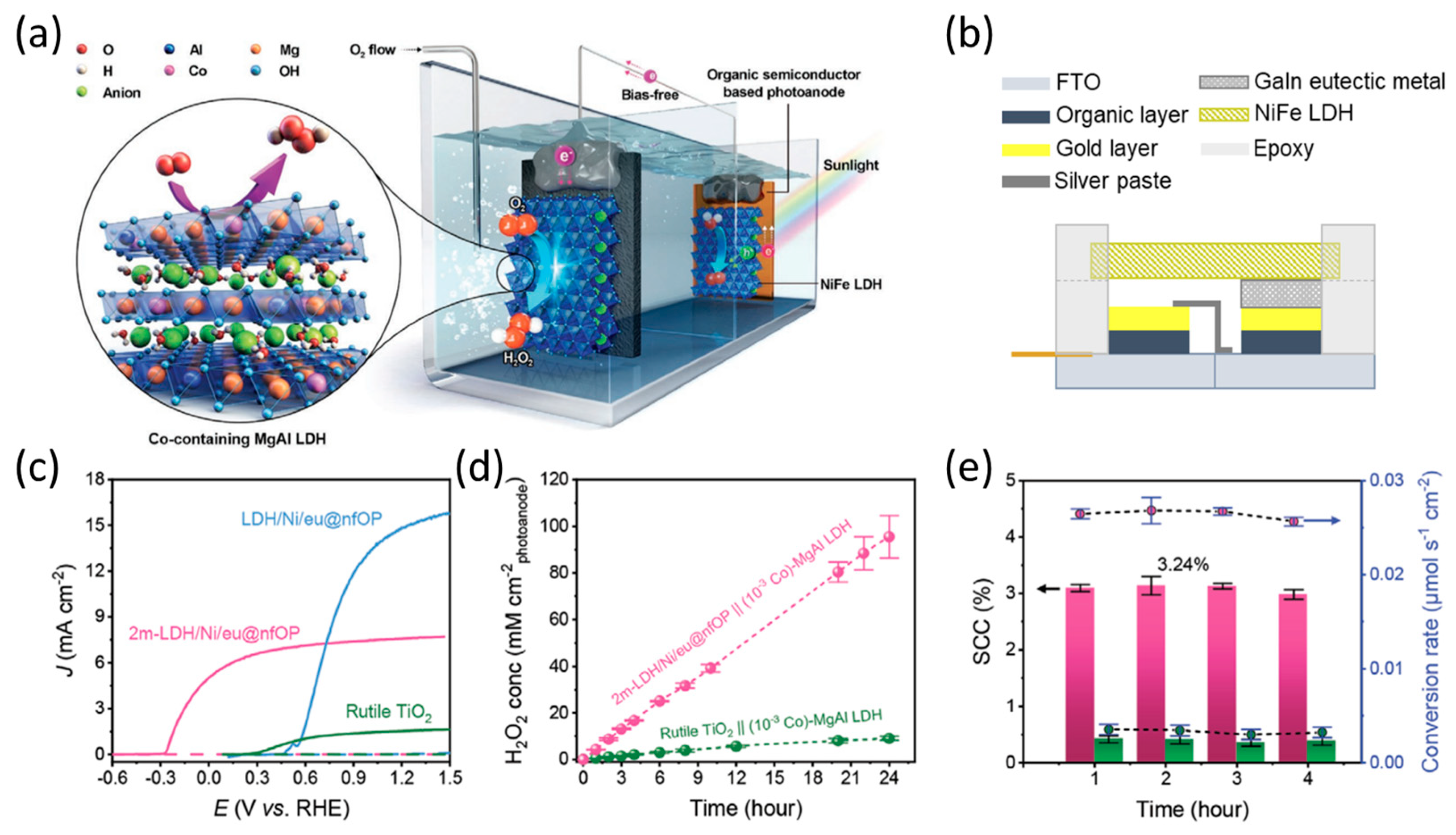 Catalysts 13 00814 g017 Catalysts 13 00814 g017
