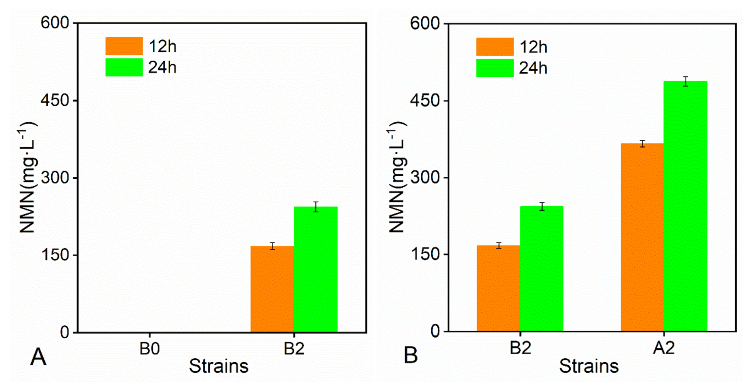 Catalysts 13 00815 g002 Catalysts 13 00815 g002