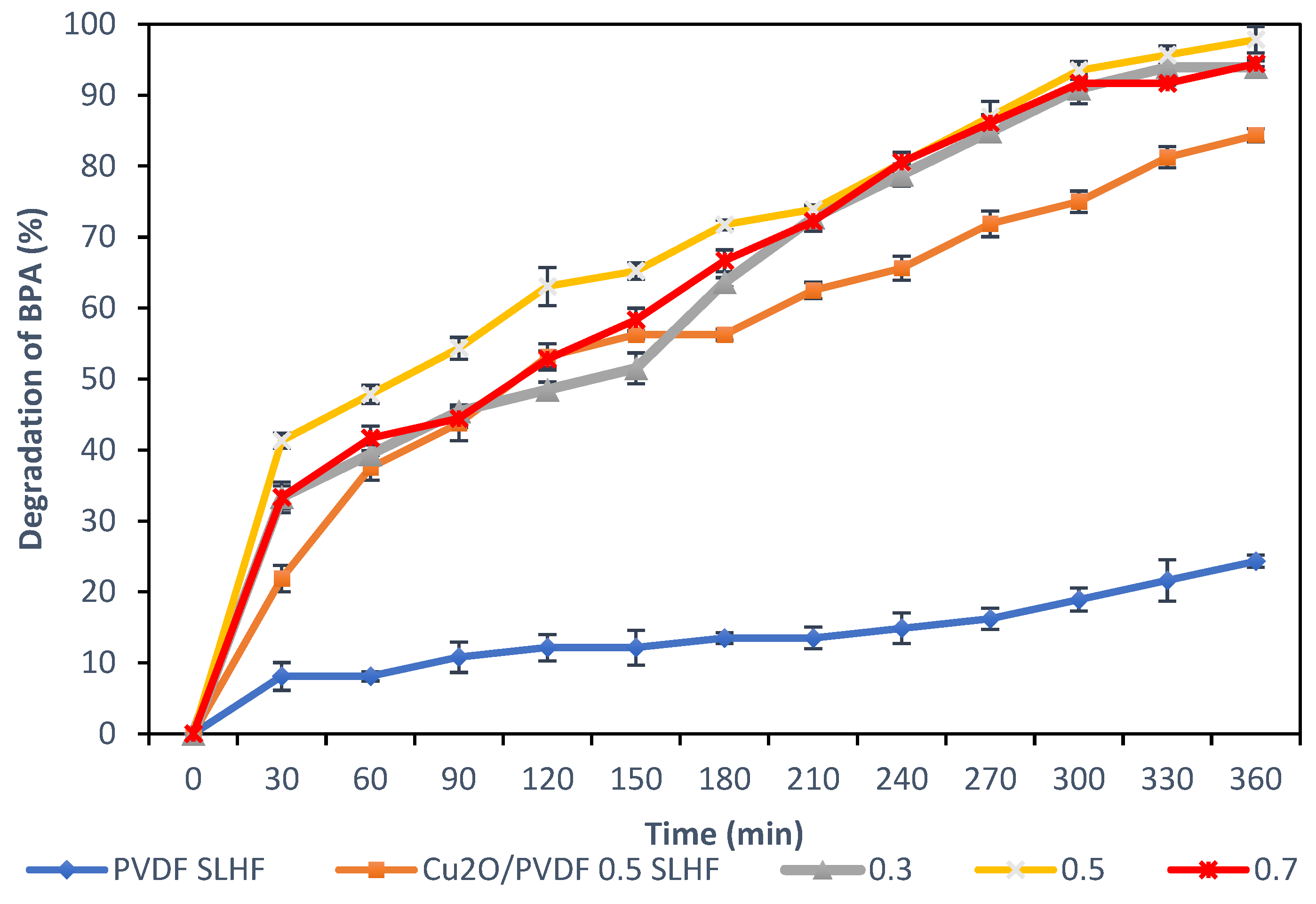 Catalysts 13 00816 g007 Catalysts 13 00816 g007