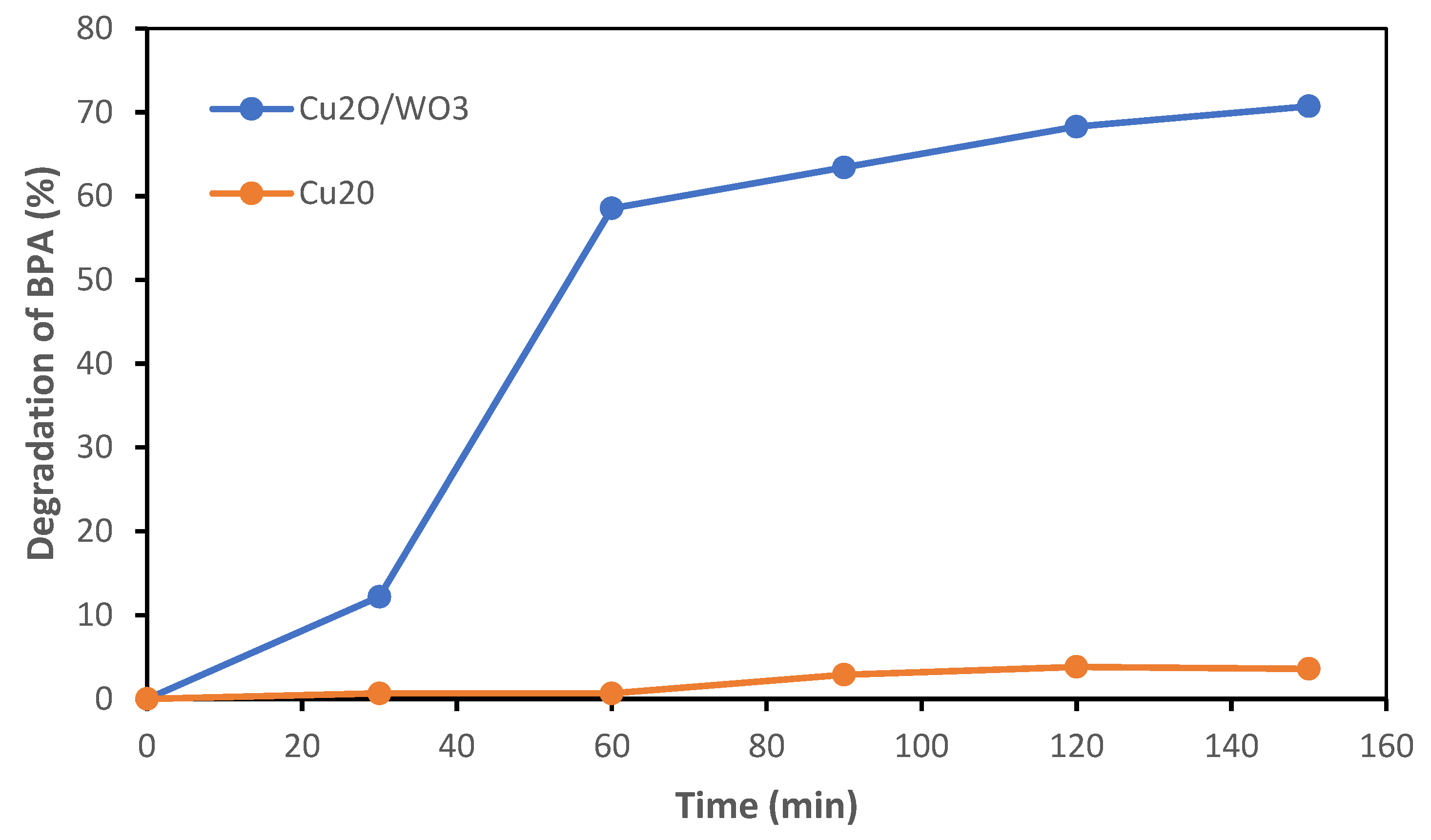 Catalysts 13 00816 g008 Catalysts 13 00816 g008