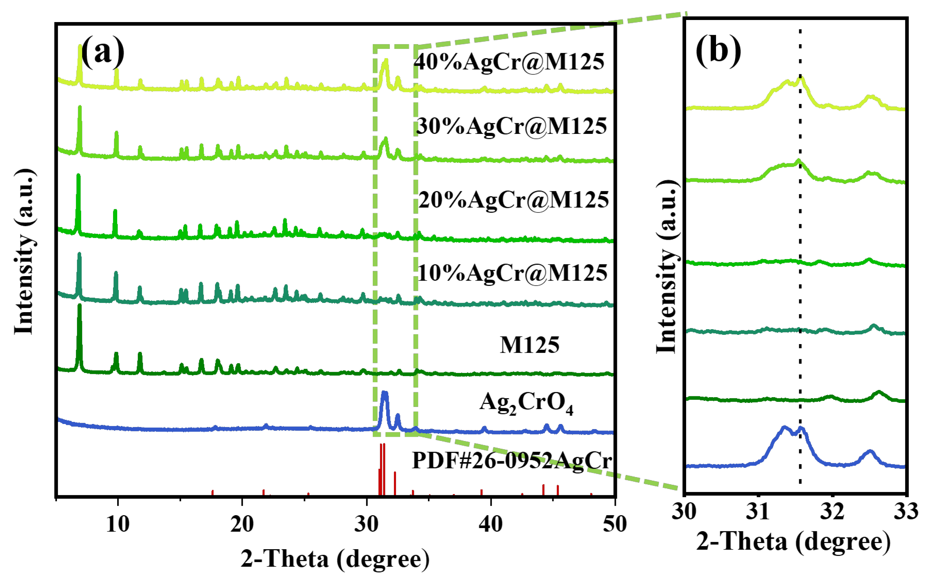 Catalysts 13 00817 g001 Catalysts 13 00817 g001