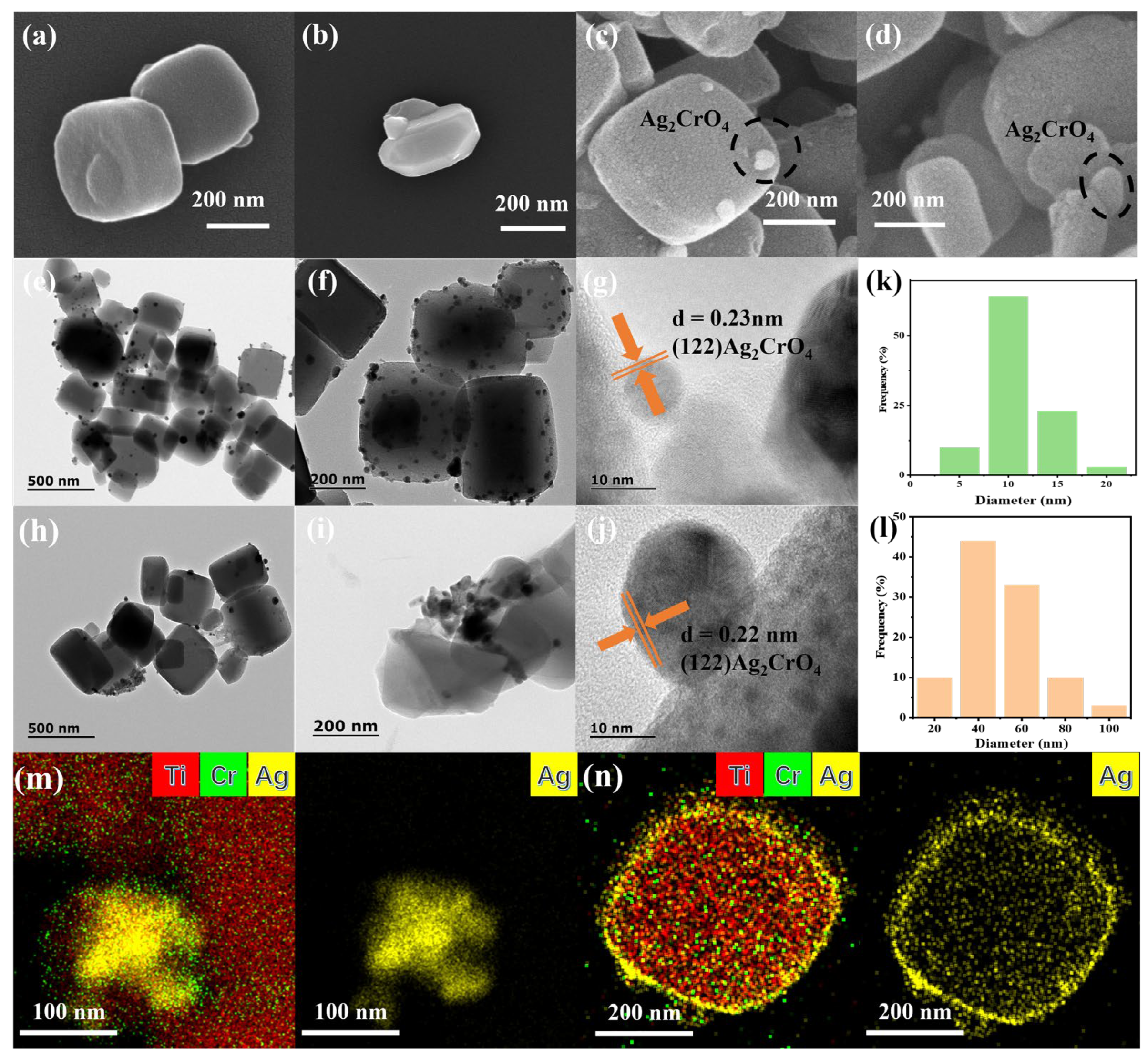 Catalysts 13 00817 g002 Catalysts 13 00817 g002