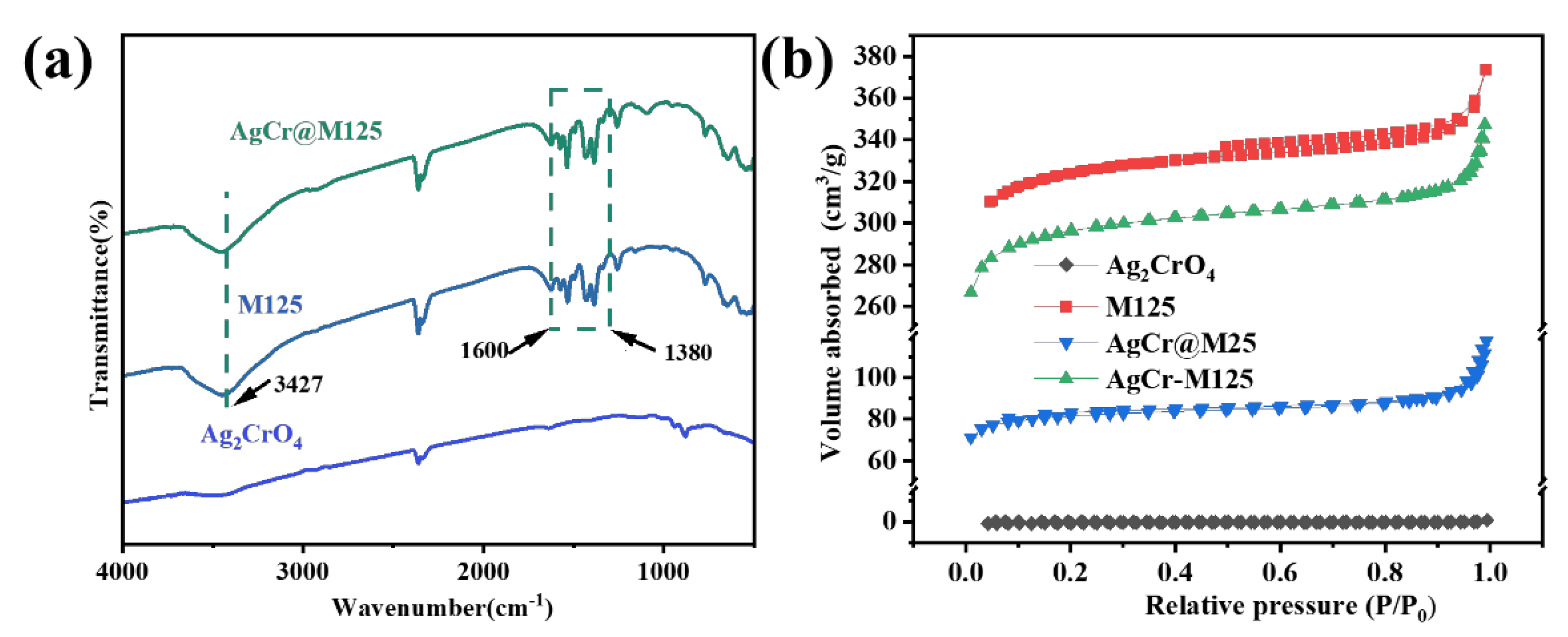 Catalysts 13 00817 g003 Catalysts 13 00817 g003