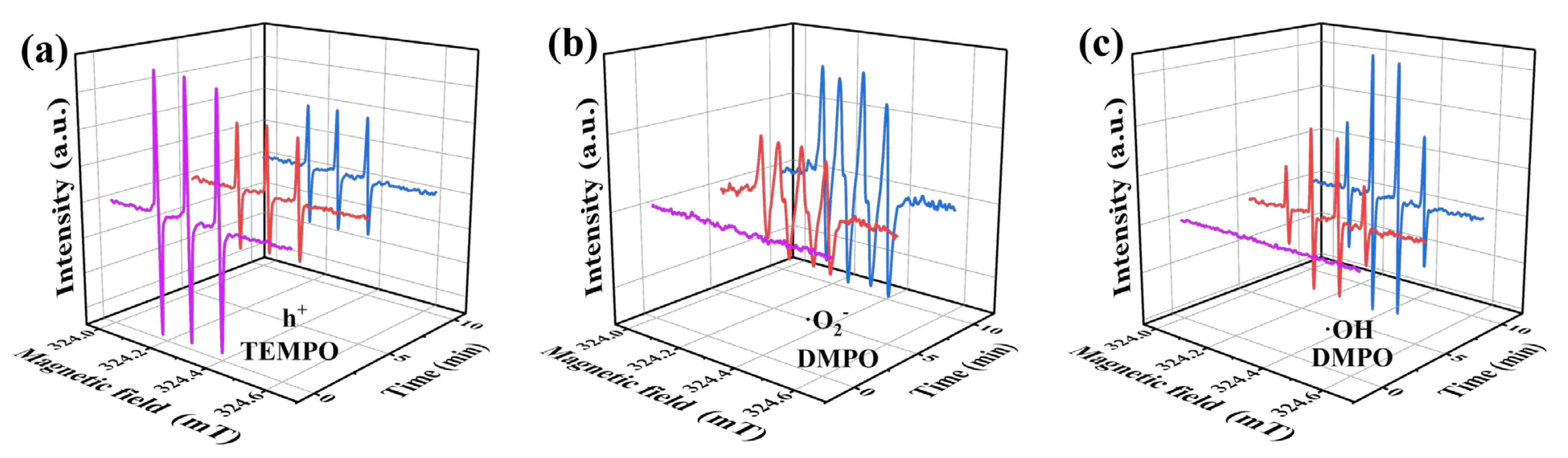 Catalysts 13 00817 g008 Catalysts 13 00817 g008