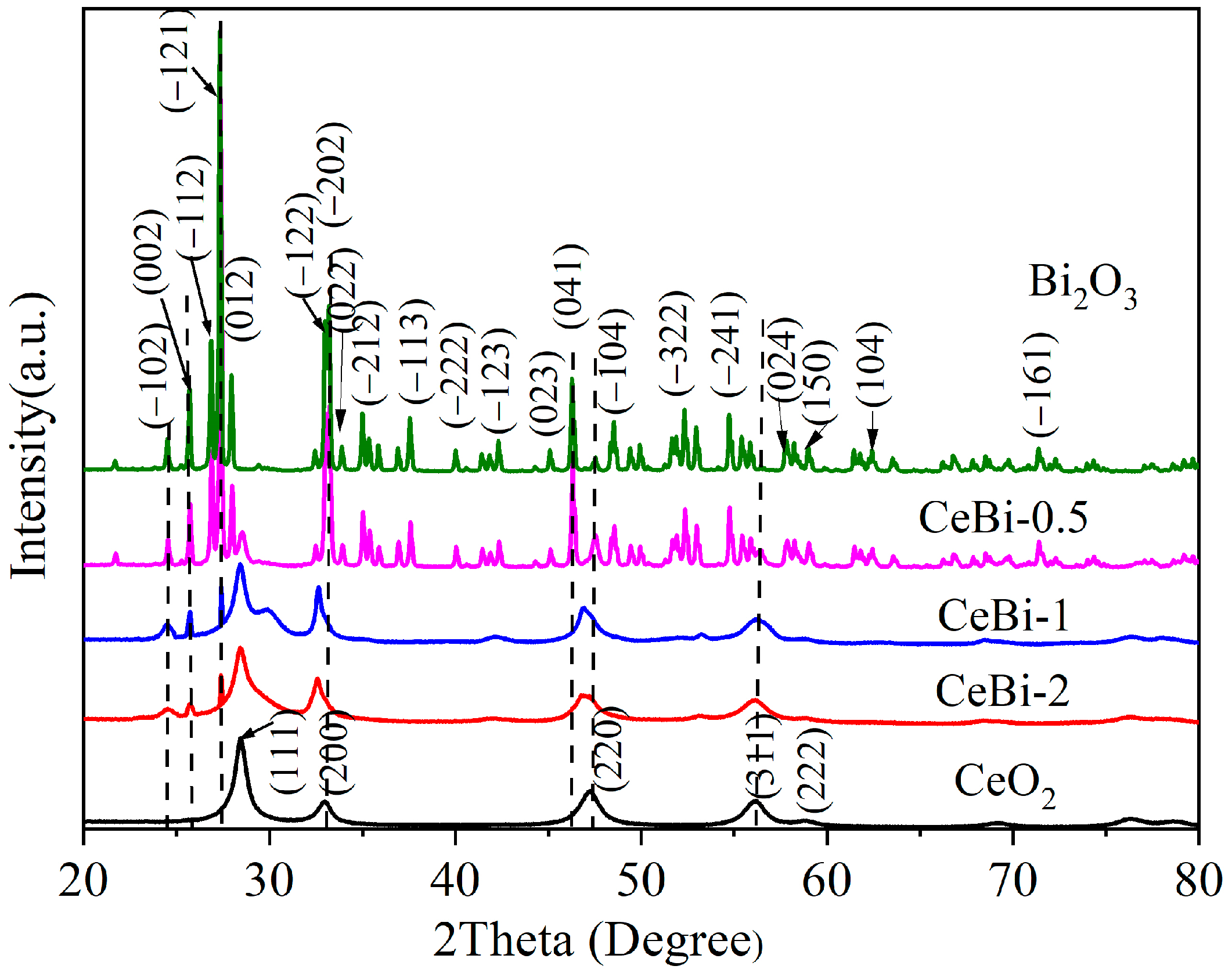 Catalysts 13 00821 g001 Catalysts 13 00821 g001