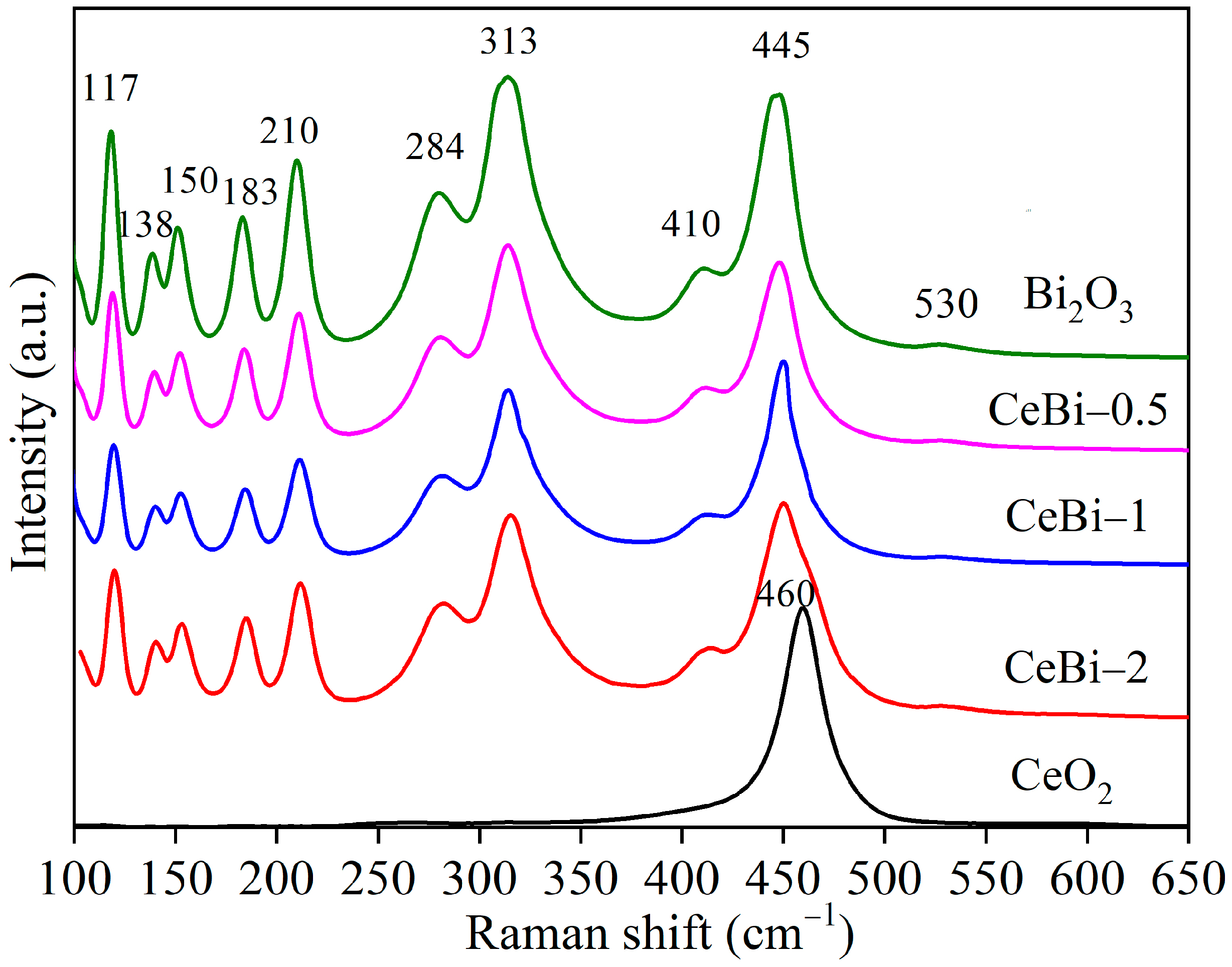 Catalysts 13 00821 g002 Catalysts 13 00821 g002