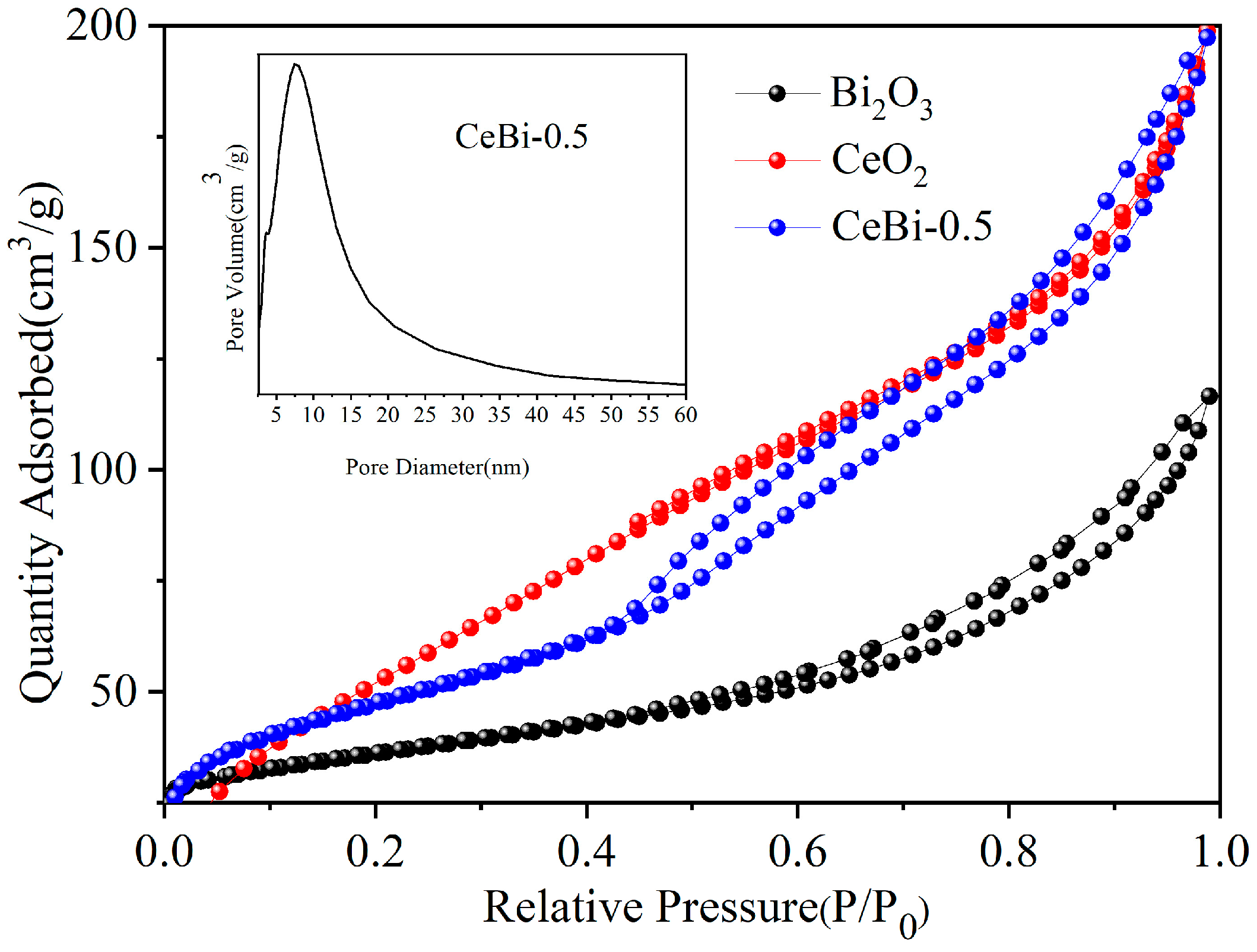 Catalysts 13 00821 g004 Catalysts 13 00821 g004