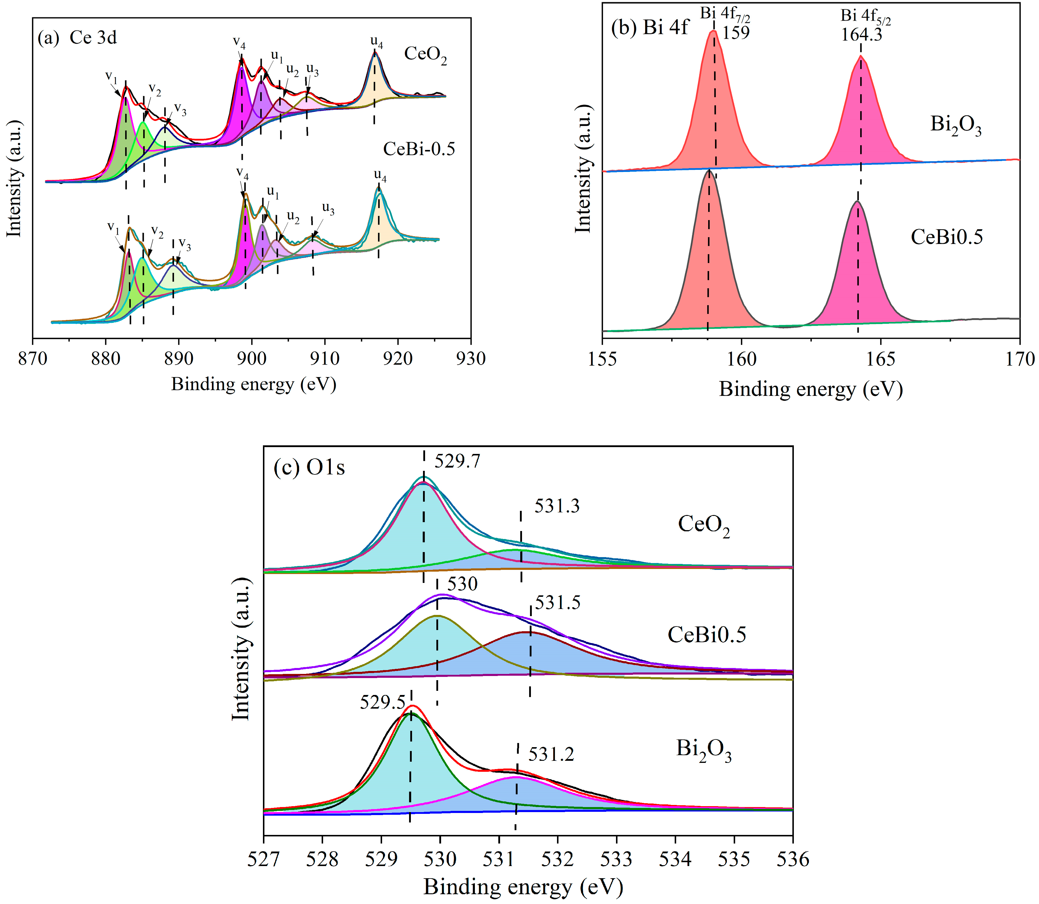 Catalysts 13 00821 g005 Catalysts 13 00821 g005