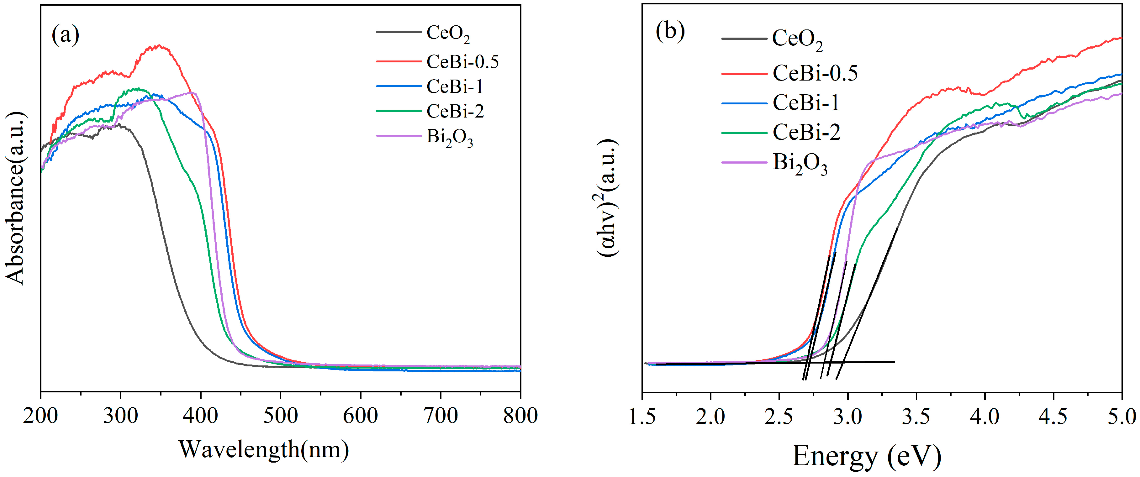 Catalysts 13 00821 g006 Catalysts 13 00821 g006