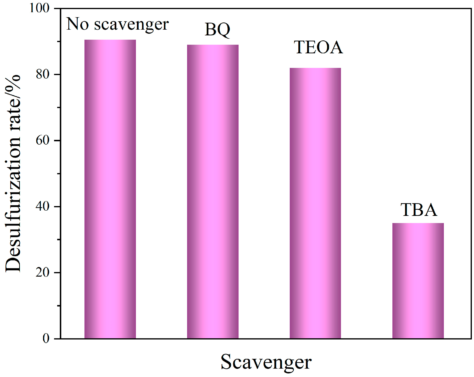 Catalysts 13 00821 g009 Catalysts 13 00821 g009