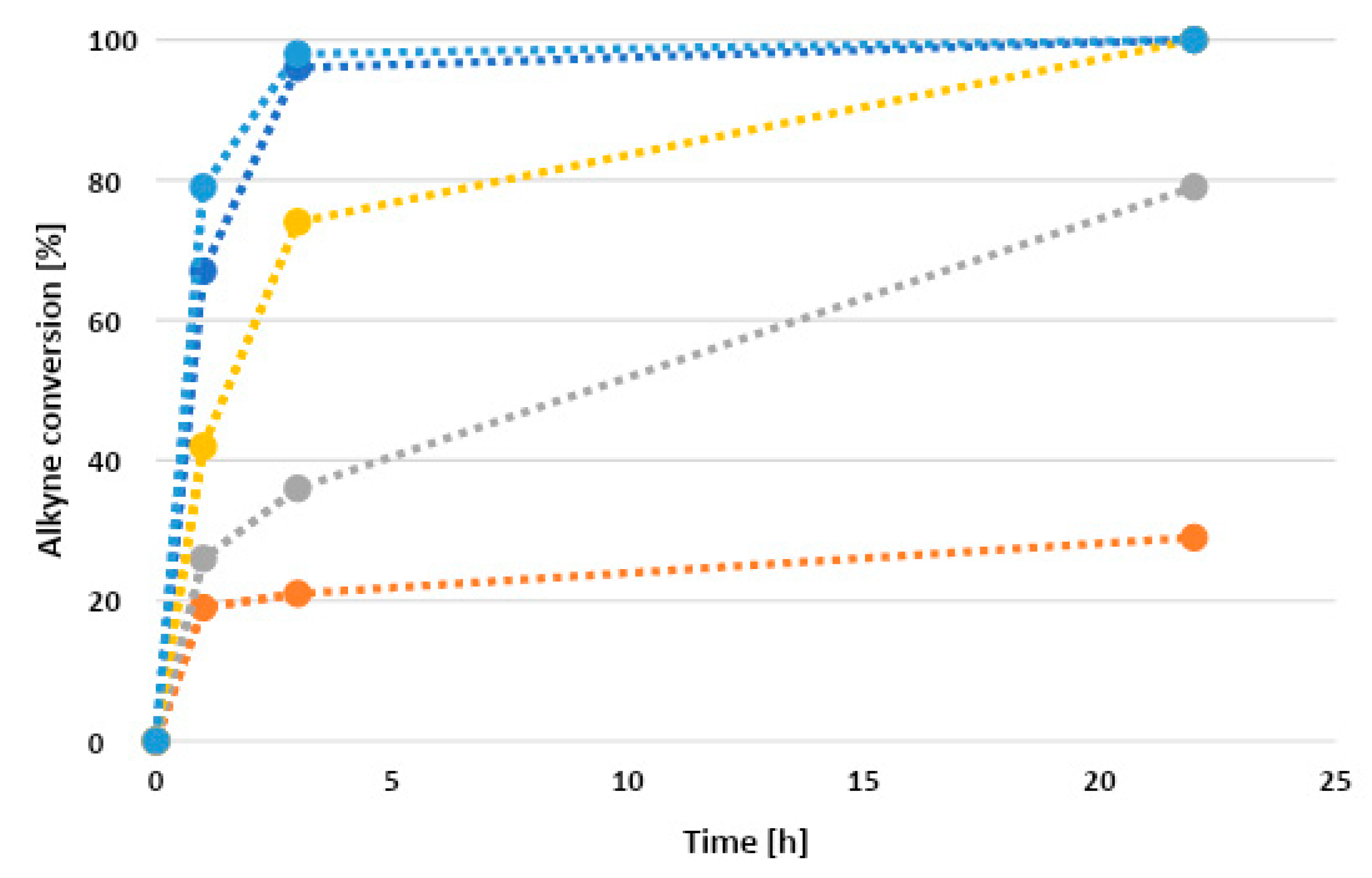 Catalysts 13 00822 g002