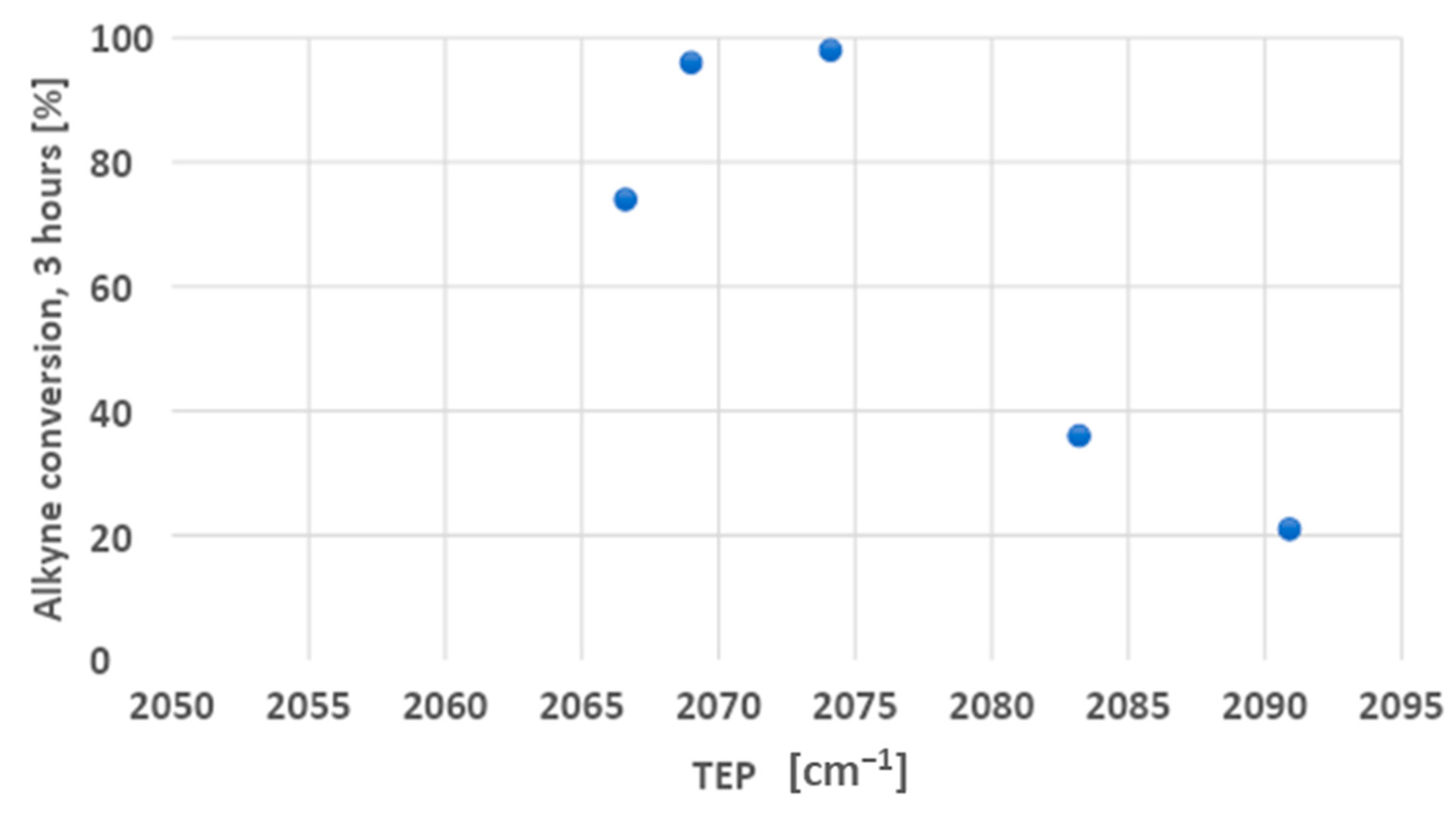 Catalysts 13 00822 g003