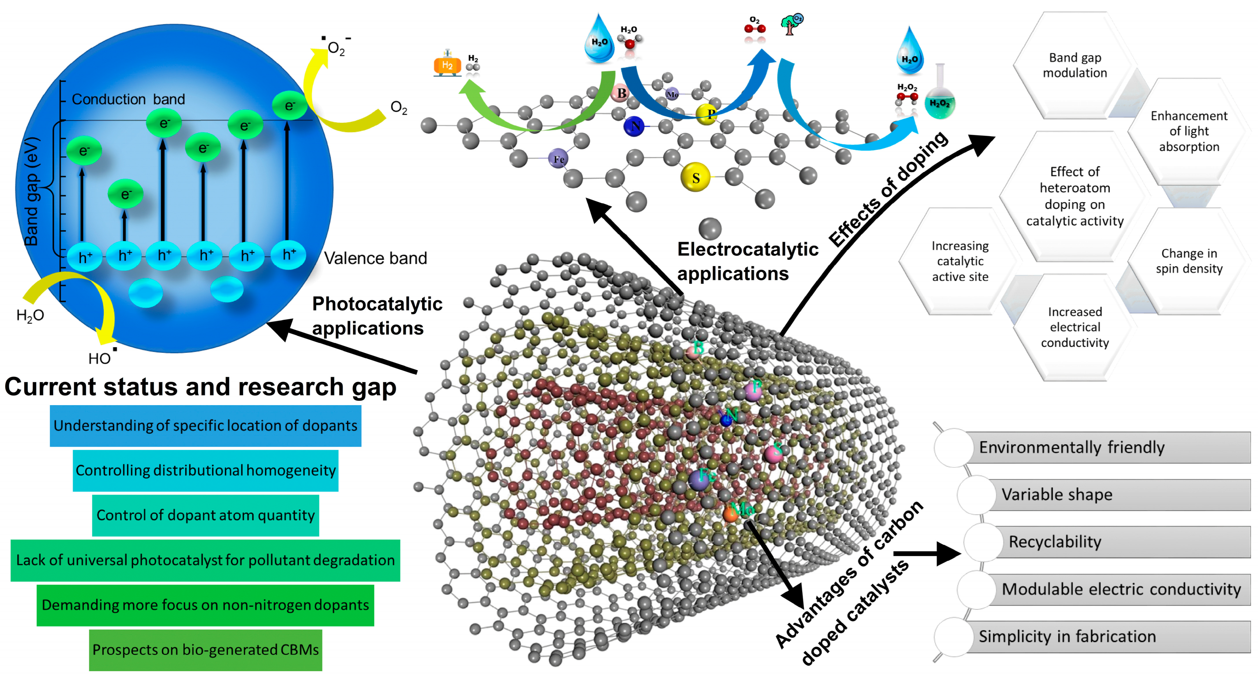 Catalysts 13 00823 g001 Catalysts 13 00823 g001