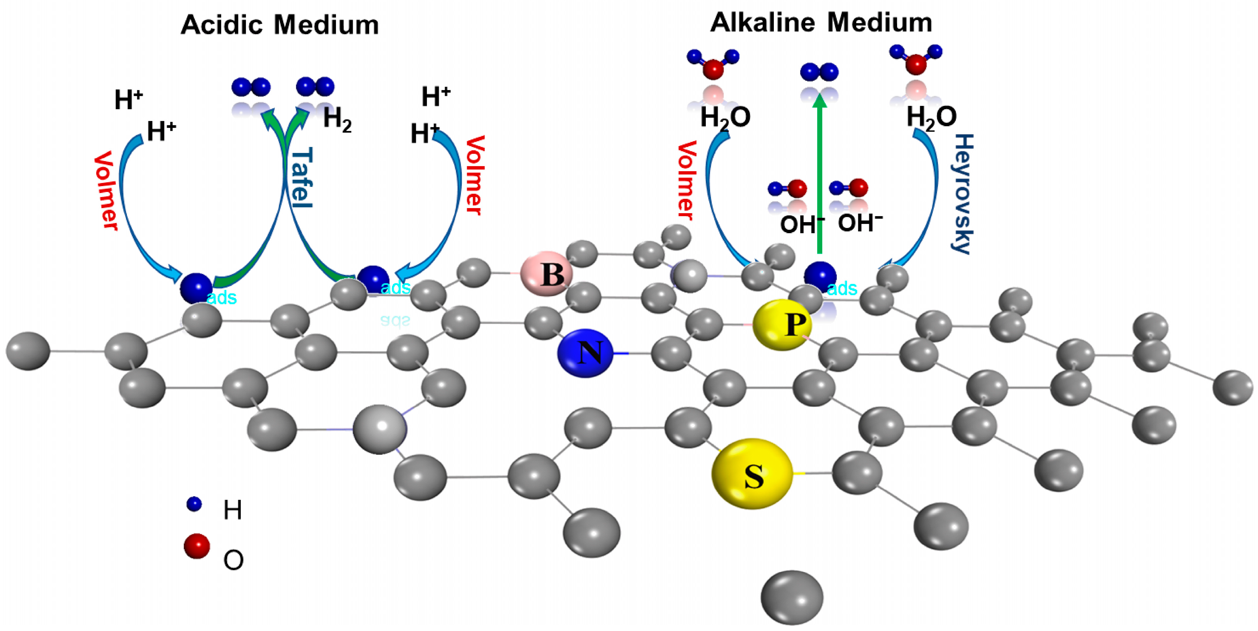 Catalysts 13 00823 g006 Catalysts 13 00823 g006