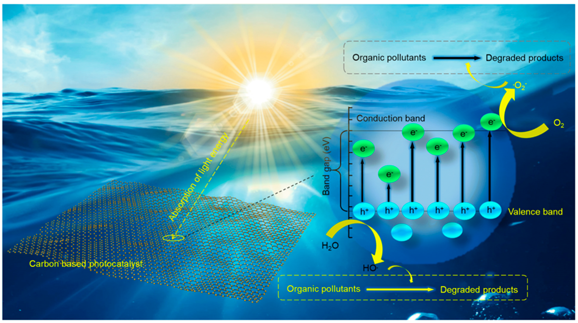Catalysts 13 00823 g009 Catalysts 13 00823 g009