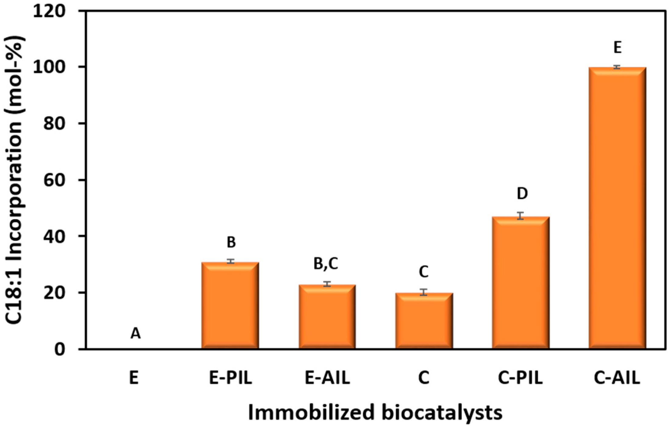 Catalysts 13 00825 g001 Catalysts 13 00825 g001